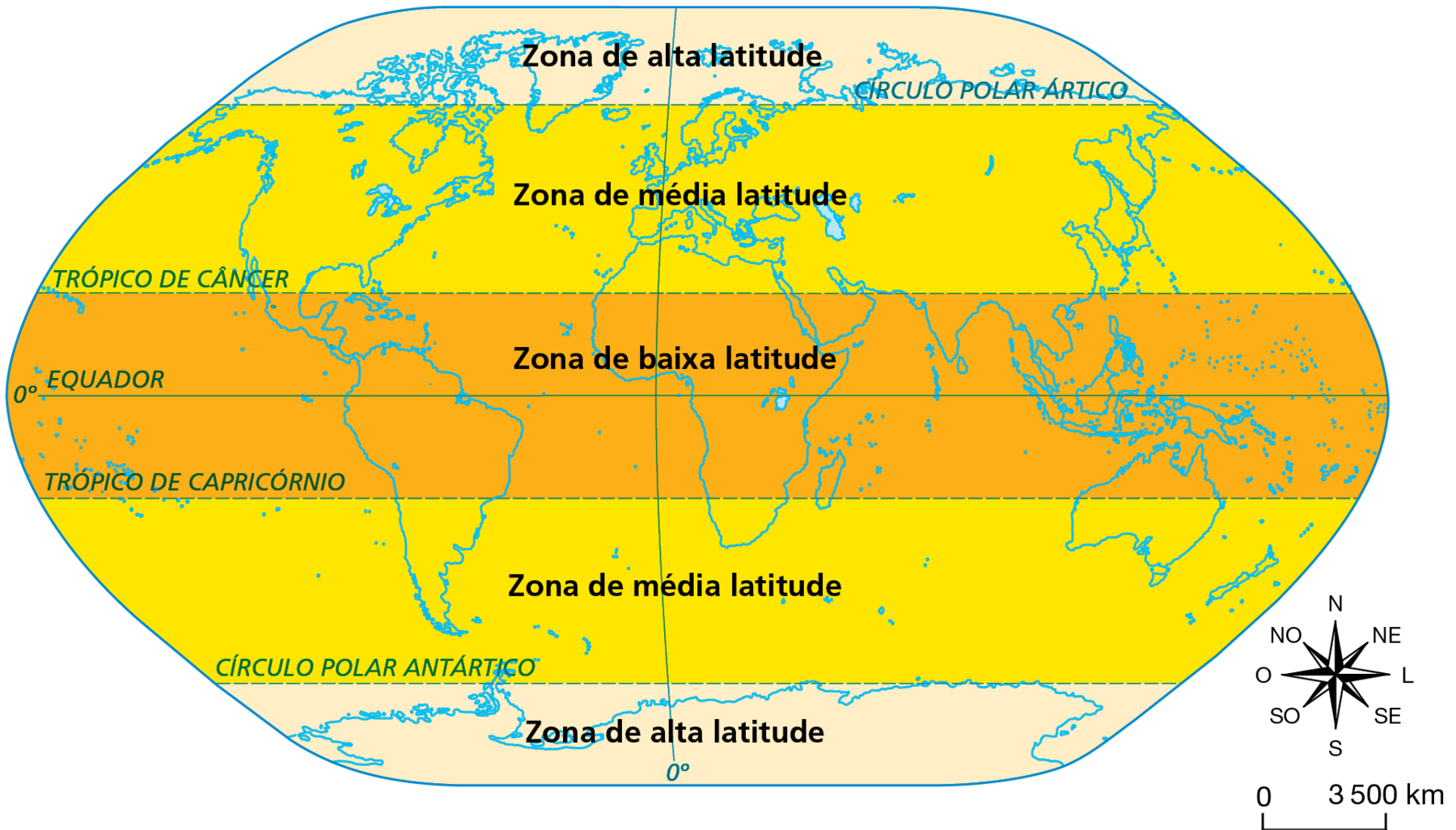 Mapa. Zonas de alta, média e baixa latitudes. Planisfério com a delimitação das zonas de alta, média e baixa latitudes: zona de alta latitude: entre o Círculo Polar Ártico e o Polo Norte; zona de média latitude: entre o Círculo Polar Ártico e o Trópico de Câncer; zona de baixa latitude: entre o Trópico de Câncer e o Trópico de Capricórnio; zona de média latitude: entre o Trópico de Capricórnio e o Círculo Polar Antártico; zona de alta latitude: entre o Círculo Polar Antártico e o Polo Sul. 
Abaixo, rosa dos ventos e escala de 0 a 3.500 quilômetros.