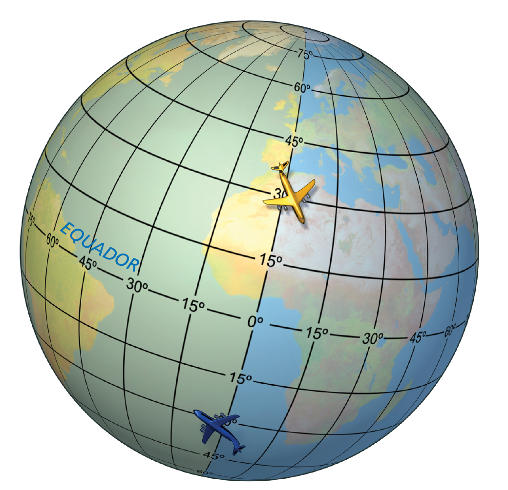 Ilustração. A latitude. Representação de um globo terrestre com paralelos e meridianos traçados e graus indicados e destaque para o Equador. No globo, há o desenho de um avião amarelo no cruzamento entre o paralelo 30 graus norte e o meridiano zero grau; e, um avião azul no cruzamento entre o paralelo 30 graus sul e o meridiano zero grau.