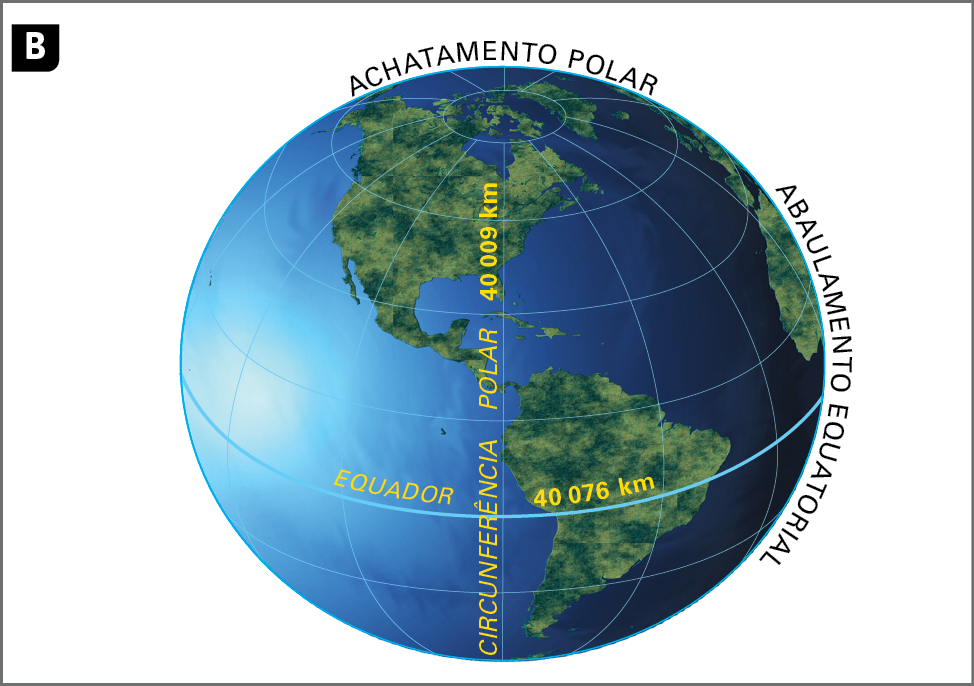Ilustração B. Terra: o planeta geoide. Esfera representando o planeta Terra, levemente achatada nos polos (formato de geoide), traçada com as linhas imaginárias (paralelos e meridianos) e destaque para a linha do Equador, cuja circunferência é de 40.076 quilômetros e para a circunferência polar, representada por uma linha vertical traçada de polo a polo, e que mede 40.009 quilômetros. Na parte superior do geoide, a informação: achatamento polar; na parte lateral direita do geoide, a informação: abaulamento equatorial.