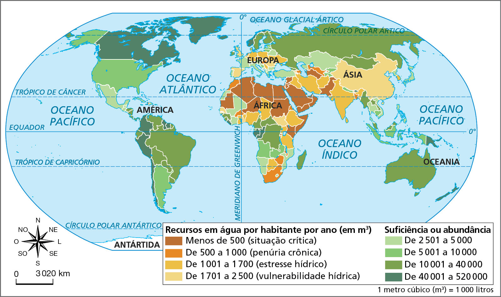 Mapa. Mundo: recursos em água – 2018
Planisfério mostrando a disponibilidade de água por habitante, em métros cúbicos. São oito categorias, diferenciadas por cores que variam do marrom (situação crítica) ao verde escuro (de 40.001 a 520.000 metros cúbicos por habitante)  
Recursos em água por habitantes por ano (em metros cúbicos). Um metros cúbico é igual a mil litros.
Menos de 500 (situação crítica): a maioria dos países do Norte da África e do Oriente Médio, além de Somália, Quênia, Paquistão e Turcomenistão.
De 500 a 1.000 (penúria crônica): África do Sul, Zimbábue, Malauí, Eritreia, Burkina Fasso e Marrocos, na África; Uzbequistão, Azerbaijão e Bangladesh, na Ásia; Hungria, na Europa; e Haiti, na América.
De 1.001 a 1.700 (estresse hídrico): concentrado em alguns países do norte e do leste da África, do centro-leste da Europa e do sul da Ásia, como a Índia.
De 1.701 a 2.500 (vulnerabilidade hídrica): Sudão do Sul e Senegal, na África; China e Armênia, na Ásia; Espanha, Reino Unido, Eslováquia e Romênia, na Europa.
Países com suficiência ou abundância em água 
De 2.501 a 5.000: Países da América Central, do oeste e do sul da África, da Europa Ocidental e da Ásia, com destaque para o sudeste do continente. 
De 5.001 a 10.000: Argentina e Estados Unidos, na América; Angola e Zâmbia, na África; países da Ásia Central e, principalmente, do sudeste asiático.
De 10.001 a 40.000: a maior dos países da América Sul, entre eles o Brasil, países da África Central, Oceania, Rússia, países do leste asiático e do norte da Europa.
De 40.001 a 520.000: Canadá, Chile, Peru, Colômbia, Guiana e Suriname, na América; países da costa oeste africana e do leste da Oceania; Islândia e Noruega, na Europa.
Na parte inferior, rosa dos ventos e escala de 0 a 3.020 quilômetros.