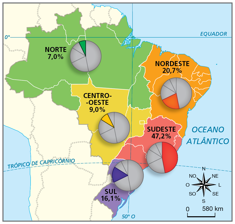 Mapa. Brasil: consumo residencial de energia elétrica por Grandes Regiões (em porcentagem) – 2020. 
Região Sul: 16,1%. Região Sudeste: 47,2%. Região Centro-Oeste: 9,0%. Região Nordeste: 20,7%. Região Norte: 7,0%. 
Na parte inferior, rosa dos ventos e escala de 0 a 580 quilômetros.