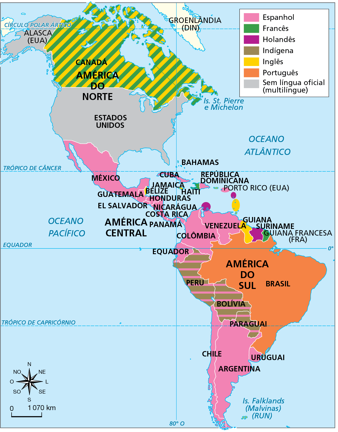 Mapa. América: línguas oficiais. Mapa da América diferenciado por cores, que representam as línguas oficiais faladas nos países no continente. A correspondência entre línguas, cores e países é: Espanhol (rosa): MÉXICO, GUATEMALA, CUBA, EL SALVADOR, HONDURAS, REPÚBLICA DOMINICANA, NICARAGUÁ, COSTA RICA, PANAMÁ, VENEZUELA, PERU, BOLÍVIA, PARAGUAI, COLÔMBIA, CHILE, URUGUAI, ARGENTINA. Francês (verde): CANADÁ, HAITI. Holandês (roxo): SURINAME. Indígena (marrom): PERU, BOLÍVIA, PARAGUAI. Inglês (amarelo): CANADÁ. BELIZE, BAHAMAS, JAMAICA, TRINIDAD E TOBAGO, GUIANA. Português (laranja): BRASIL. Sem língua oficial (multilíngue): ESTADOS UNIDOS (INCLUSIVE ALASCA). A GUIANA FRANCESA, departamento ultramarino pertencente à França, está em roxo, indicando que a língua oficial é o francês. Na parte inferior, rosa dos ventos e escala de 0 a 1.070 quilômetros.