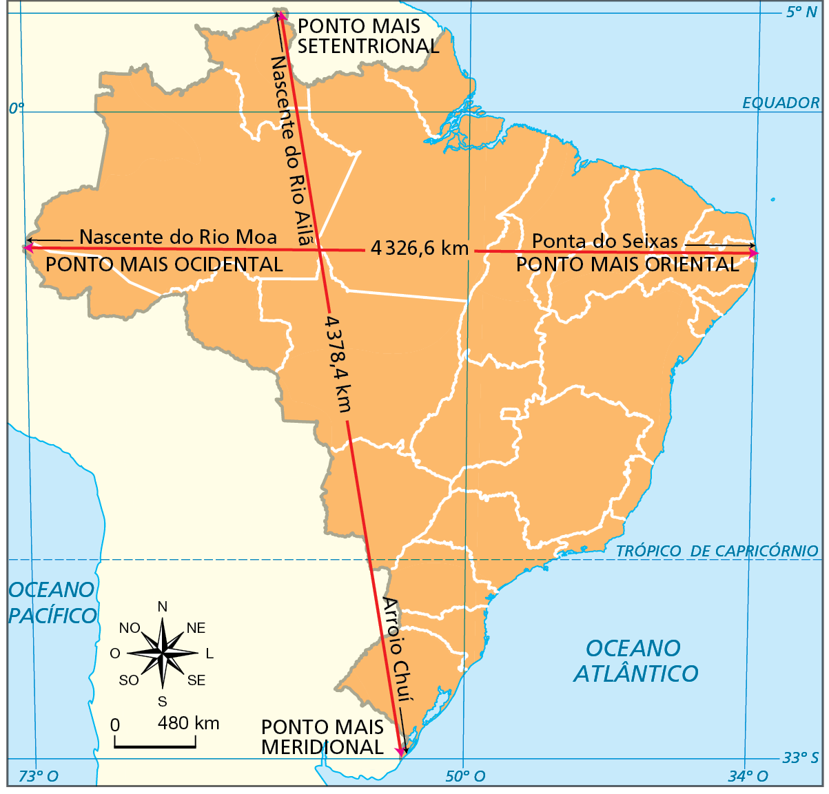 Mapa. Brasil: distância entre os pontos extremos.
Mapa do Brasil mostrando uma linha na vertical e uma linha na horizontal, ligando os pontos extremos do país e indicando a distância em quilômetros entre esses pontos. PONTO MAIS SETENTRIONAL: Nascente do Rio Ailã. PONTO MAIS MERIDIONAL: Arroio Chuí. Distância: 4.378,4 quilômetros. PONTO MAIS OCIDENTAL: Nascente do Rio Moa. PONTO MAIS ORIENTAL: Ponta do Seixas. Distância: 4.326,6 quilômetros. 
Na parte inferior, rosa dos ventos e escala de 0 a 480 quilômetros.