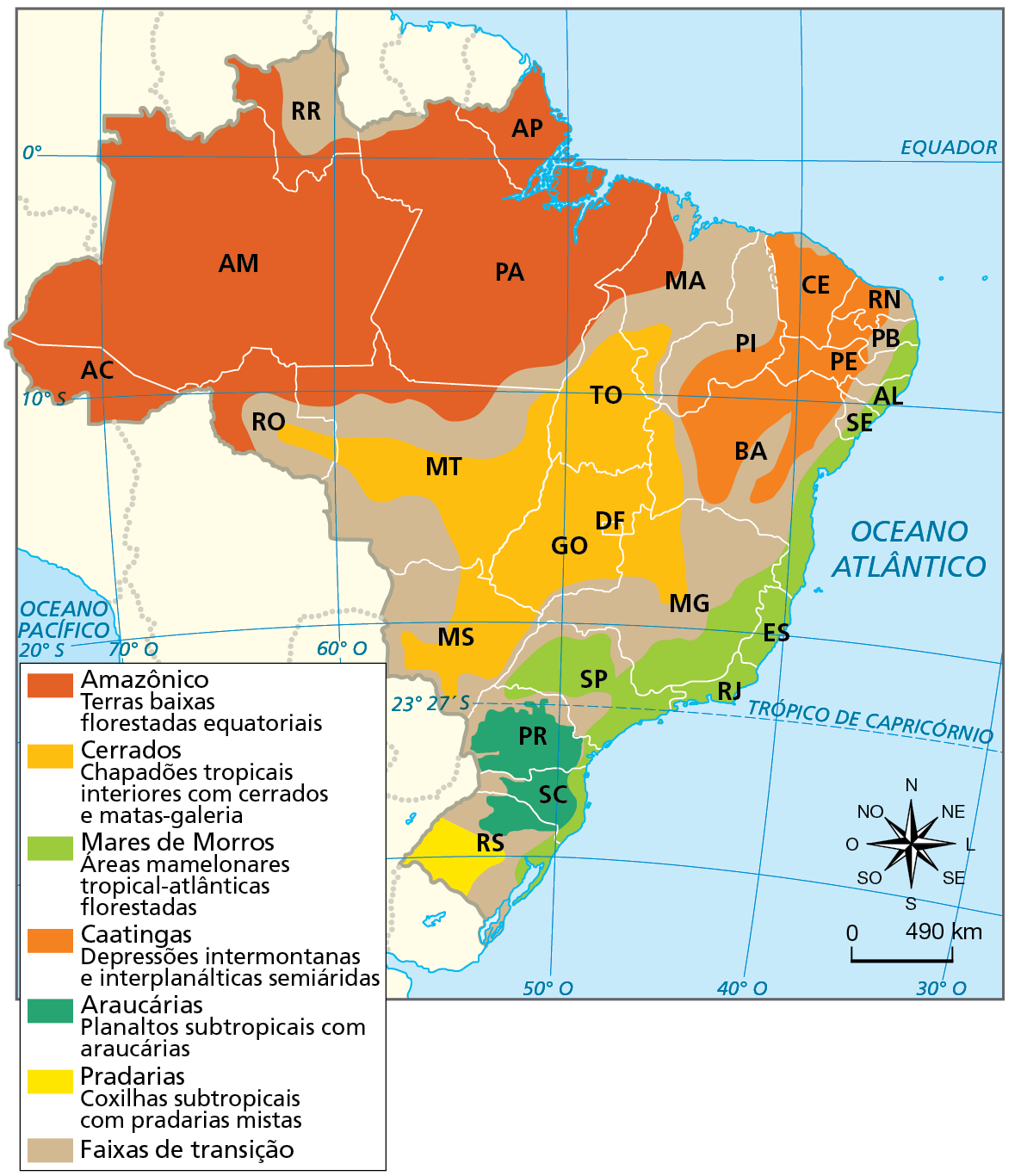 Mapa. Brasil: domínios morfoclimáticos. Mapa do Brasil mostrando a distribuição dos domínios morfoclimáticos pelo território. Domínio Amazônico (terras baixas florestadas equatoriais): Acre, Amazonas, Amapá, sul de Roraima, Pará (com exceção de uma pequena porção do sudeste), oeste do Maranhão, norte de Rondônia e de Mato Grosso, pequena faixa do norte de Tocantins. Domínio dos Cerrados (chapadões tropicais interiores com cerrados e matas-galeria): ocupa grande parte da região centro-oeste, o centro-noroeste de Minas Gerais, o oeste da Bahia, a maior parte de Tocantins, o sul do Maranhão. Domínio dos Mares de Morros (áreas mamelonares tropical-atlânticas florestadas):  faixa litorânea, do norte do Rio Grande do Sul à Paraíba, porção leste de Minas Gerais, interior do estado de São Paulo. Domínio das Caatingas (depressões intermontanas e interplanálticas semiáridas): interior dos estados da região nordeste, com exceção do Maranhão, chegando ao litoral do Rio Grande do Norte e do Ceará. Domínio das Araucárias (planaltos subtropicais com araucárias): norte do Rio Grande do Sul, centro de Santa Catarina e grande parte do Paraná. Domínio das Pradarias (coxilhas subtropicais com pradarias mistas): faixa na região centro-sudoeste do Rio Grande do Sul. Faixas de transição: margeiam os domínios morfoclimáticos, ocupando trechos em praticamente todos os estados. Estende-se em uma faixa entre Roraima e Pará e abrange, principalmente e de forma contínua, porções do interior nordestino, Minas Gerais, Mato Grosso, Mato Grosso do Sul, São Paulo e Rio Grande do Sul. Na parte inferior, rosa dos ventos e escala de 0 a 490 quilômetros.