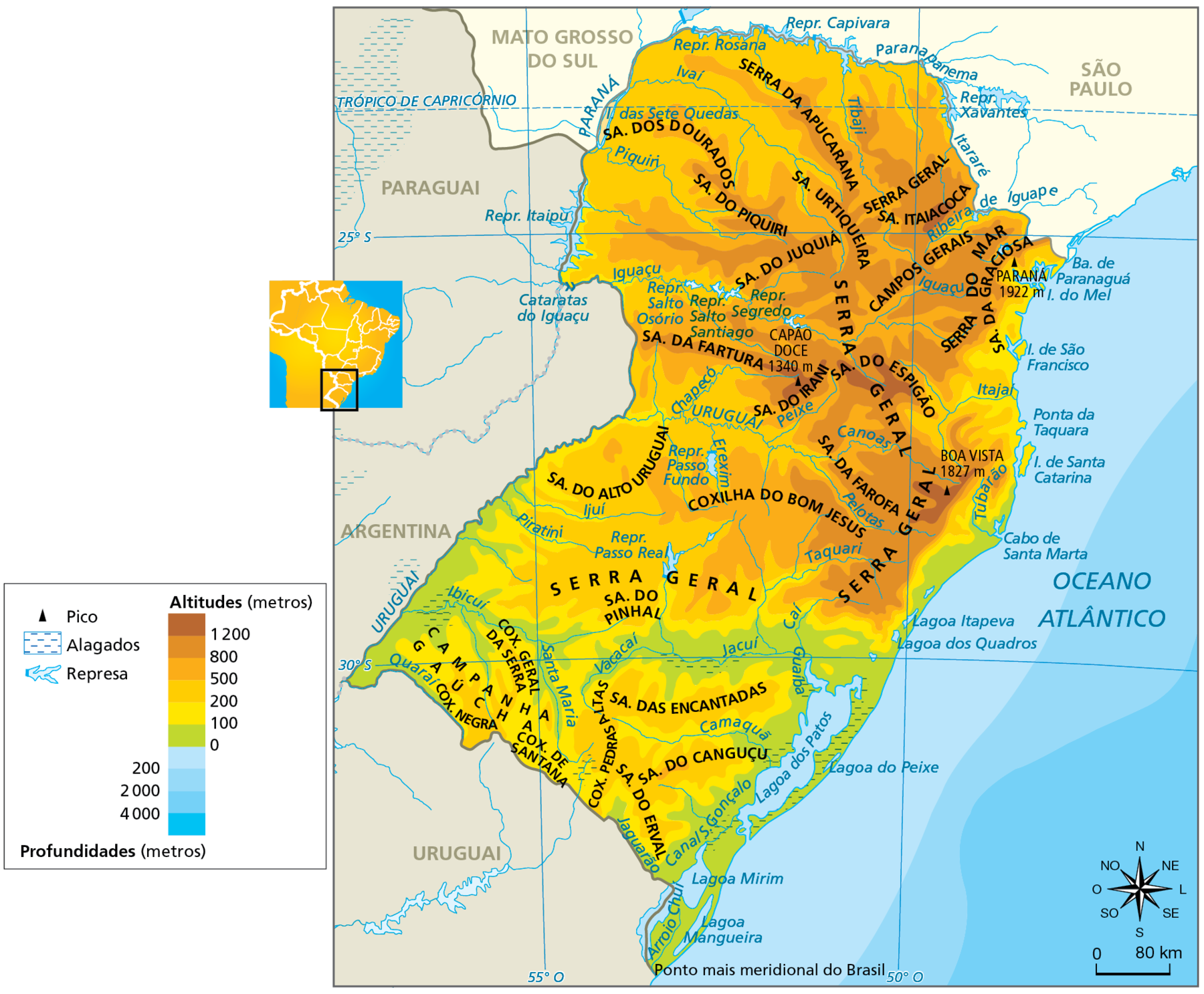 Mapa. Região Sul: físico. Representação dos picos mais elevados, das principais represas e áreas alagadas, dos rios principais; além das altitudes e profundidades em metros.
Picos: Boa Vista, 1.827 metros; Paraná; 1.922 metros; Capão Doce, 1.340 metros.
Represas: Segredo, Salto Santiago, Salto Osório, Passo Fundo, Capivara, Rosaria, Rosana, Itaipú.
Rios principais: Rio Paraná, Rio Iguaçu, Rio Ribeira de Iguápe, Rio Itajaí, Rio Uruguai, Rio Quaraí, Rio Guaíba, Ibicuí, Rio Jacuí, Canal São Gonçalo. O Rio Iguaçu está localizado na porção nordeste da Região Sul.
Altitudes (em metros): representação da variação altimétrica do relevo continental da Região Sul. Predomínio de terras baixas, com altitudes inferiores a 100 metros, ao longo da faixa litorânea, nos arredores das Lagoas dos Patos e Mirim e no interior do Rio Grande do Sul, destacando-se a faixa central que atravessa o estado de leste até o extremo oeste, compreendendo os vales dos rios Jacuí e Ibicuí e a margem do Rio Uruguai, ao longo da fronteira com a Argentina. As áreas alagadas se formam justamente em porções dessas terras baixas. As áreas de altitudes mais elevadas, que podem passar de 1.200 metros, abrange as porções norte e nordeste do Rio Grande do Sul e a maior parte dos estados de Santa Catarina e Paraná, compreendendo um conjunto de formações montanhosas da Serra Geral. Além dessas, há outros conjuntos de serras, destacando-se a Serra da Apucarana, a Serra da Fartura, a Serra do Mar e os Campos Gerais. 
Profundidades (em metros): representação das profundidades do relevo oceânico da Região Sul; na faixa oceânica próxima ao continente, as profundidades variam entre 0 e 200 metros, como nas áreas onde se localiza a Ilha de São Francisco, a Ilha de Santa Catarina e a Ilha do Mel. 
Na parte inferior, rosa dos ventos e escala de 0 a 80 quilômetros.