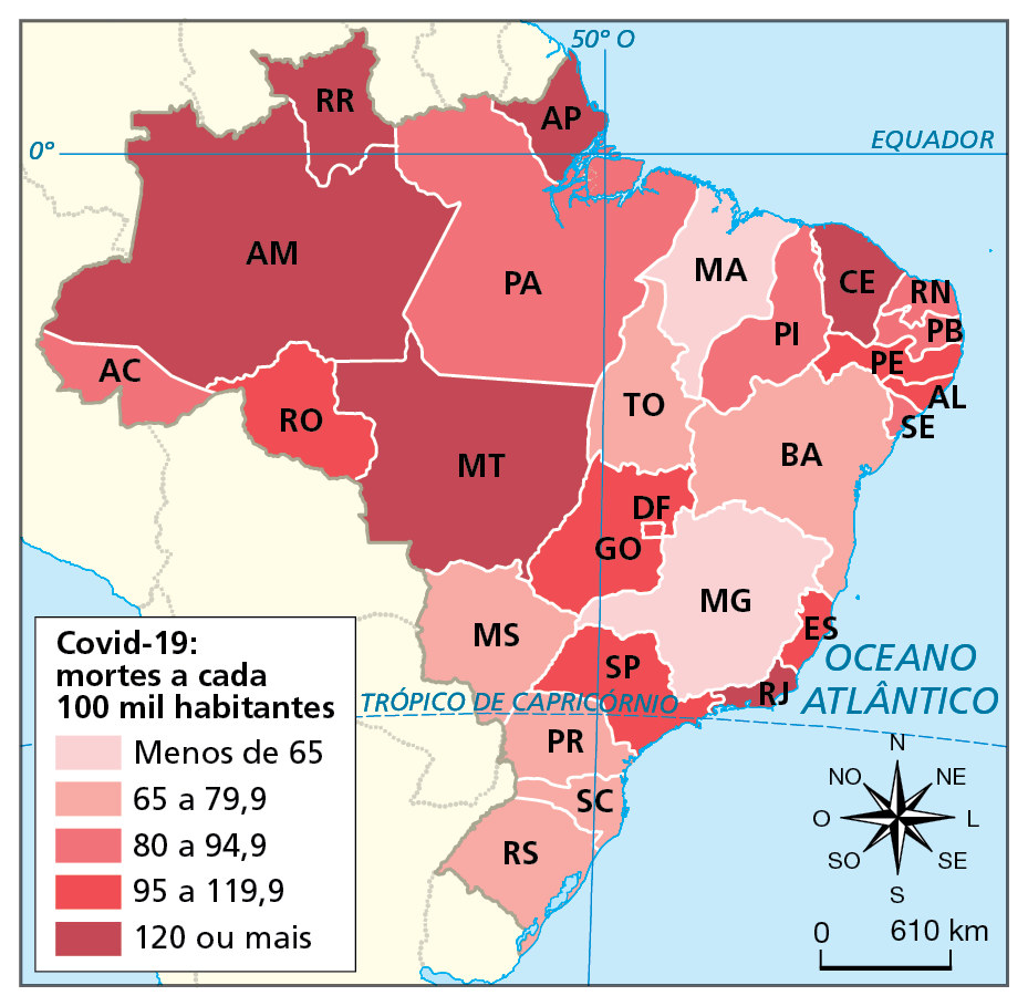 Mapa. Brasil: mortes por Covid-19 a cada 100 mil
habitantes por unidades da federação – 2020. Mapa das unidades federativas destacadas em tonalidades de cor que variam do mais fraco para o mais forte de acordo com as faixas de número de mortes a cada 100 mil habitantes, indicadas na legenda. 
Faixa de menos de 65: Minas Gerais, Maranhão.
Faixa de 65 a 79,9: Rio Grande do Sul, Santa Catarina, Paraná, Mato Grosso do Sul, Tocantins, Bahia.
Faixa de 80 a 94,9: Acre, Pará, Piauí, Rio Grande do Norte, Paraíba. 
Faixa de 95 a 119,9: Rondônia, Goiás, Distrito Federal, São Paulo, Espírito Santo, Pernambuco, Alagoas. 
Faixa de 120 ou mais: Amazonas, Roraima, Amapá, Mato Grosso, Ceará, Rio de Janeiro. 
Na parte inferior, à direita, rosa dos ventos e escala de 0 a 610 quilômetros.