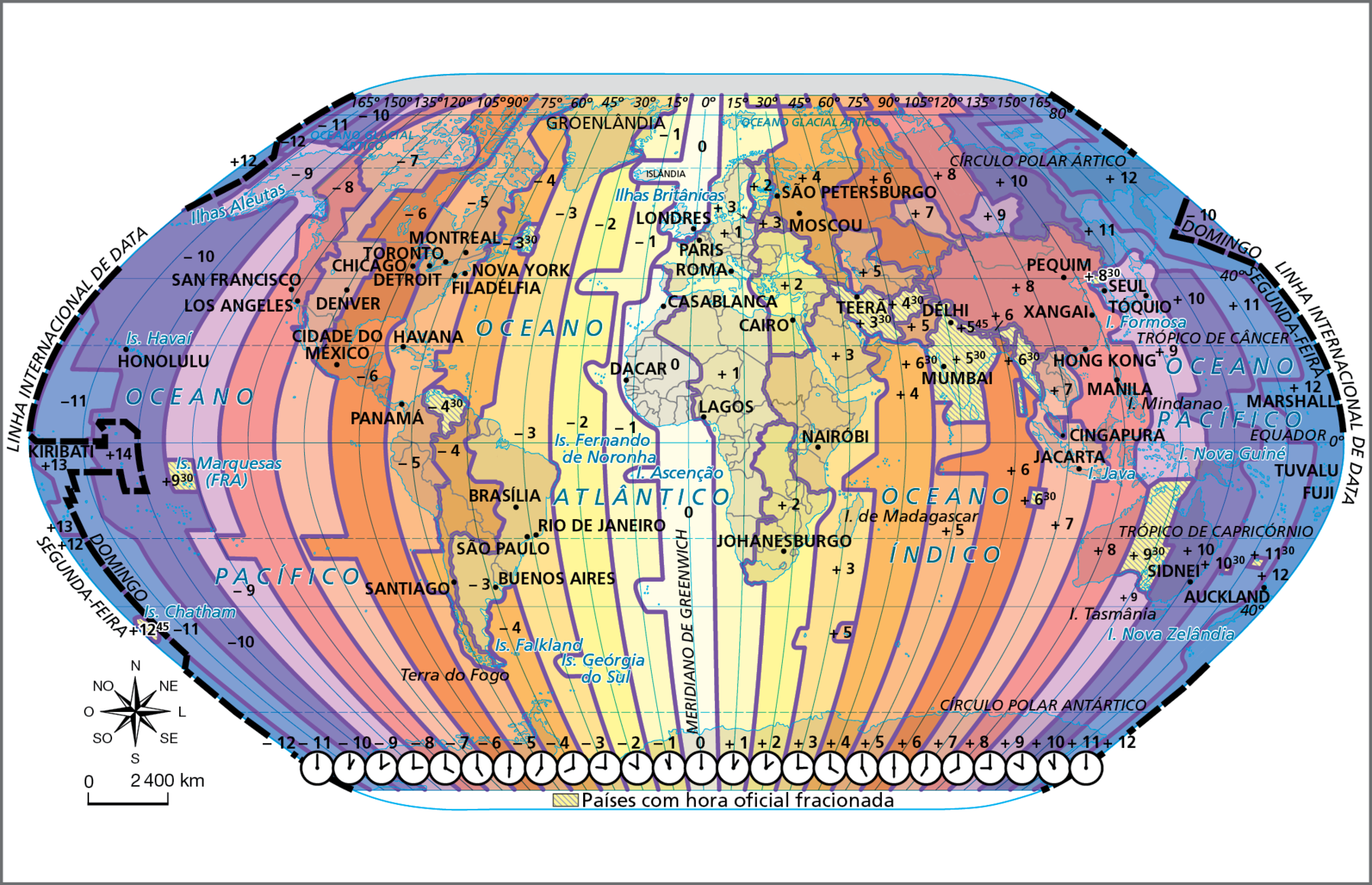 Mapa. Mundo: fusos horários
Planisfério de fusos horários, com divisão dos limites práticos e teóricos. Algumas cidades estão indicadas com os seus respectivos fusos. 
Na parte superior, partindo do Meridiano de Greenwich, os graus variam de quinze em quinze, tanto à oeste quanto à leste. Abaixo, estão marcados os fusos: o Meridiano de Greenwich é o fuso zero, os meridianos à oeste desta linha apresentam fusos negativos e os meridianos à leste desta linha apresentam fusos positivos. 
Cidades localizadas no fuso zero: Londres, Casablanca e Dacar.
Cidades e seus respectivos fusos localizados à oeste do Meridiano de Greenwich: fuso menos 3 horas – Brasília, São Paulo, Rio de Janeiro e Buenos Aires; fuso menos 4 horas – Santiago; fuso menos 5 horas – Montreal, Toronto, Detroit, Nova York, Filadélfia, Havana e Panamá; fuso menos 6 horas – Chicago e Cidade do México; fuso menos 7 horas – Denver; fuso menos 8 horas – São Francisco e Los Angeles; fuso menos 10 horas – Honolulu. 
Cidades e seus respectivos fusos localizados à leste do Meridiano de Greenwich: fuso mais uma hora – Paris, Roma e Lagos; fuso mais duas horas – Cairo e Johanesburgo; fuso mais 3 horas – Nairóbi; fuso mais 4 horas – São Petersburgo e Moscou; fuso mais 7 horas – Jacarta; fuso mais 8 horas – Pequim, Xangai, Hong Kong, Manila e Cingapura; fuso mais 9 horas – Seul e Tóquio; fuso mais 10 horas – Sidnei; fuso mais 12 horas – Auckland; 
Países hora oficial fracionada: Índia, Afeganistão, Irã, Venezuela, algumas ilhas localizadas nos oceanos pacífico e índico, além de porções de Estados Unidos e Austrália.
Nas partes laterais direita e esquerda do planisfério, são mostradas a linhas internacional de mudança de data e as datas segunda-feira (para fusos horários positivos em relação ao Meridiano de Greenwich) e domingo (para fusos horários negativos em relação ao Meridiano de Greenwich).