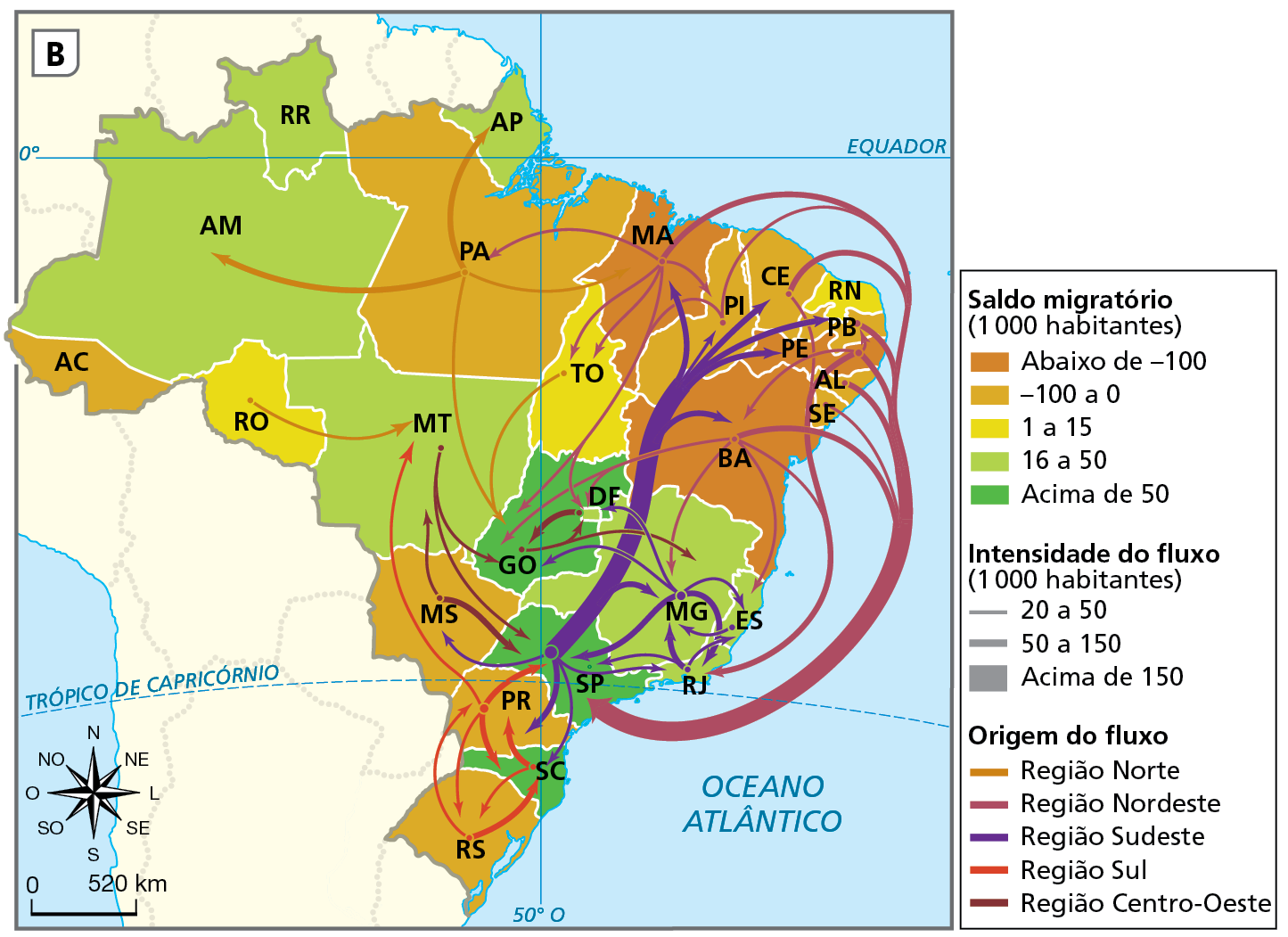 Mapa. Brasil: migrações internas, 1995 a 2000.  Mapa de parte da América do Sul com o Brasil destacado e sua divisão política. Por meio de cores nas setas, o mapa representa a região de origem dos saldos migratórios. A espessura representa a intensidade do fluxo. Cores nas unidades da federação representam o valor do saldo migratório.    
Principais fluxos originados na Região Norte: do Pará para Amazonas e Amapá com fluxo de 50 a 150 mil habitantes; do Pará para Goiás e Maranhão com fluxo de 20 a 50 mil habitantes; de Rondônia para Mato Grosso, com fluxo de 20 a 50 mil habitantes; de Tocantins para Goiás com fluxo de 20 a 50 mil habitantes. 
Principais fluxos migratórios originados na Região Nordeste: de Maranhão, Ceará, Paraíba, Pernambuco, Alagoas e Bahia para o estado de São Paulo com fluxos de 50 a 150 mil habitantes; de Pernambuco para Rio de Janeiro com fluxo de 50 a 150 mil. 
Principais fluxos originados na Região Sudeste: de São Paulo para Maranhão, Ceará, Paraíba, Pernambuco, Bahia, Minas Gerais e Paraná com fluxo de 50 a 150 mil; de Minas Gerais para São Paulo e Rio de Janeiro com fluxo de 50 a 150 mil. 
Principais fluxos originados na Região Sul: do Paraná para São Paulo e Santa Catarina com fluxo de 50 a 150 mil; de Santa Catarina para Paraná com fluxo de 50 a 150 mil; do Rio Grande do Sul para Santa Catarina com fluxo de 50 a 150 mil. 
Principais fluxos originados na Região Centro Oeste: do Distrito Federal para Goiás com fluxo de 50 a 150 mil; do Mato Grosso do Sul para São Paulo com fluxo de 50 a 150 mil; do Mato Grosso para Goiás e São Paulo com fluxo de 20 a 50 mil. 
Abaixo, rosa dos ventos e escala de 0 a 520 quilômetros.