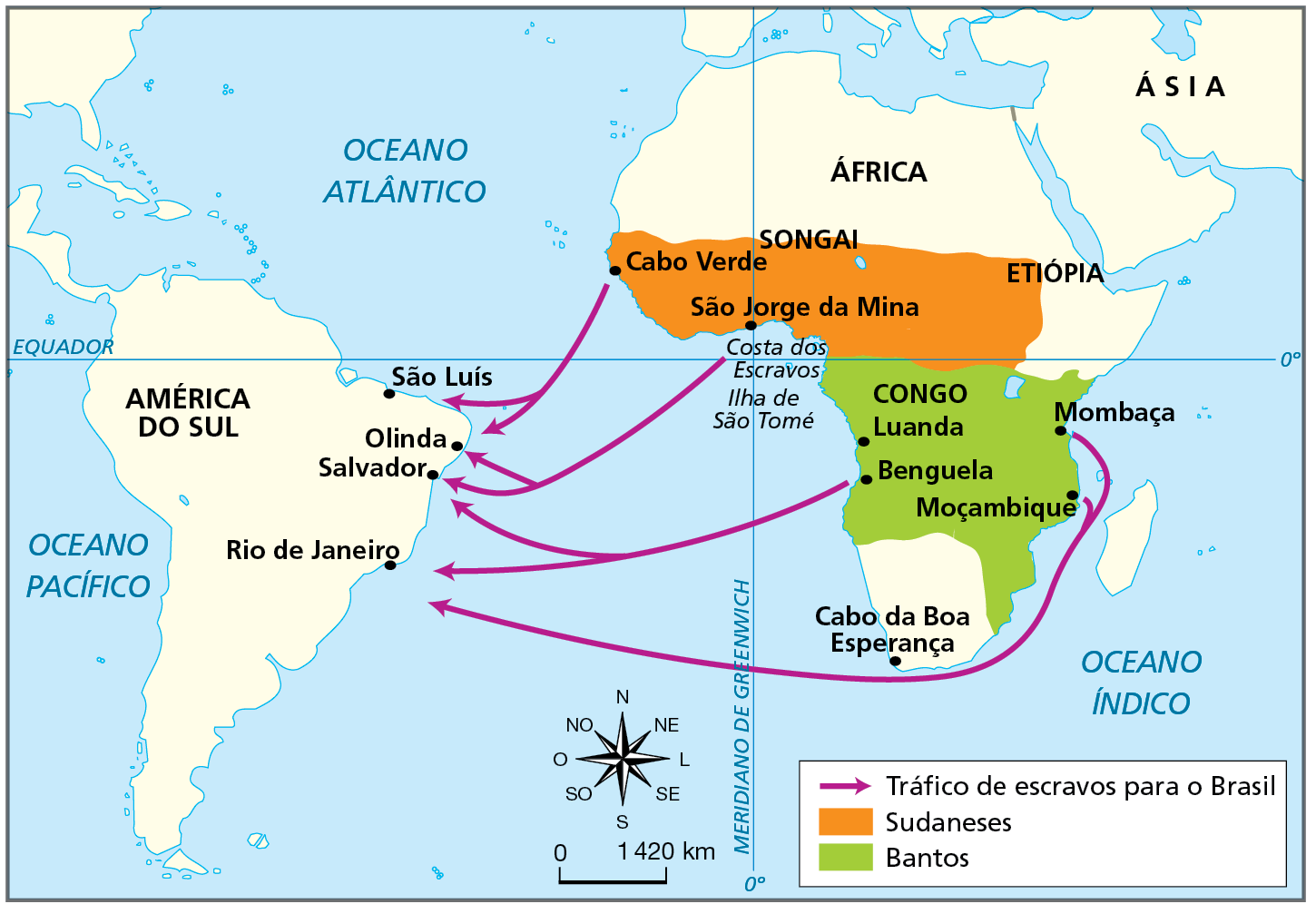 Mapa. Área de origem dos afrobrasileiros. Mapa dos continentes sul americano e africano e de parte da Ásia.  
Na África, mancha laranja representa área ocupada por sudaneses e mancha verde área ocupada pelos bantos. 
Sudaneses: habitavam a costa atlântica central, de parte de Songai até Etiópia. De Cabo Verde ocorreu tráfico de escravos para São Luís. De São Jorge da Mina, na Costa  dos escravos, e da Ilha de São Tomé ocorreu tráfico de escravos para Olinda e Salvador. 
Bantos: habitavam porção  mais ao sul, da costa atlântica até a costa do Oceano Índico, na região do Congo. De Benguela, houve tráfico de escravos para Salvador e Rio de Janeiro. De Mombaça e de Moçambique, passando pelo Cabo da Boa esperança, houve tráfico de escravos para o Rio de Janeiro. Abaixo, rosa dos ventos e escala 0 para 1.420 quilômetros.