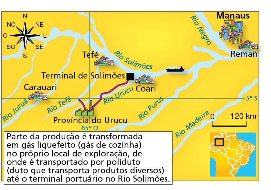 Mapa. Província petrolífera do rio Urucu. Mapa da província do Urucu e de seu entorno. O mapa destaca os rios da região e a localização de algumas cidades. A representação é feita por meio de pequenas ilustrações. Na parte superior direita do mapa, localiza-se a cidade de Manaus, representada com ilustrações de prédios, e a Refinaria do Amazonas, a Reman. Manaus está à beira do rio Negro com o Solimões. A província do Urucu está às margens do rio Urucu, um afluente do rio Solimões, e é representada com o símbolo de uma fábrica. Ligando a província do Urucu ao Terminal de Solimões, no rio Solimões, há a representação de um duto. No mapa estão representadas as cidades de Carauari, nas margens do rio Juruá, Tefé, às margens do Solimões, e Coari, na foz do rio Urucu com o Solimões. No Rio Solimões há a ilustração de um barco em direção a Manaus. No canto inferior esquerdo do mapa, consta o texto: Parte da produção é transformada em gás liquefeito (gás de cozinha) no próprio local de exploração, de onde é transportado por poliduto (duto que transporta produtos diversos) até o terminal portuário no rio Solimões. Acima, rosa dos ventos e abaixo escala de 0 a 120 quilômetros.