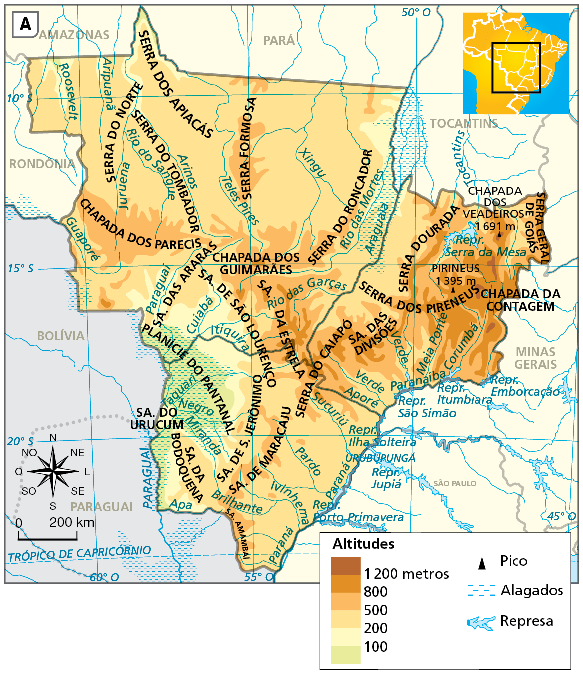 Mapa A. Região Centro-Oeste: físico. Representação dos picos mais elevados, das áreas alagadas, das principais represas, além das altitudes em metros. Picos: Chapada dos Veadeiros, 1.691 metros; Pirineus, 1.395 metros. Áreas alagadas: toda a Planície do Pantanal, em uma faixa que abrange o oeste do Mato Grosso do Sul e o sudoeste do Mato Grosso, uma porção do nordeste do Mato Grosso, em um trecho do Rio Araguaia, além de faixas de estados que não fazem parte do Centro-Oeste, como oeste do Tocantins e o sul de Rondônia, e que se estendem por outros países (leste da Bolívia e do Paraguai). Represas: Porto Primavera, Jupiá, Ilha Solteira, São Simão, Itumbiara, Emborcação, Serra da Mesa. Altitudes (em metros): representação da variação altimétrica do relevo continental da Região Centro-Oeste. As maiores altitudes, que variam de 800 a 1.200 metros, são representadas pelas serras, concentradas no estado de Goiás, com destaque para a Serra Geral de Goiás, Serra dos Pirineus, Serra das Divisões, Serra do Caiapó; e na porção sul do Mato Grosso, com destaque para a Serra da Estrela. As altitudes que variam entre 500 e 800 metros margeiam essas serras e é onde encontra-se a capital Goiânia. As altitudes que variam de 200 a 500 metros aparecem nas porções centro-norte do Mato Grosso e na maior parte do faixa leste do Mato Grosso do Sul. As menores altitudes, entre 0 e menos de 200 metros estão localizadas nas porções sudoeste do Mato Grosso e a capital Cuiabá, além de oeste do Mato Grosso do Sul, com destaque para a faixa que abrange a Planície do Pantanal. Na parte inferior, rosa dos ventos e escala de 0 a 200 quilômetros.