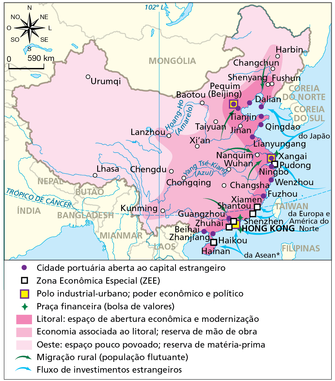 Mapa. China: dinamismo econômico, 2015.  Mapa do leste e sul da Ásia com representação de dados sobre economia chinesa.  Cidade portuária aberta ao capital estrangeiro: Beihai, Zhanjiang, Guangzhou, Fuzhou, Wenzhou, Ningbo, Xangai Lianyungang, Qingdao, Tianjin, Pequim (Beijing) e Dalian. Todas essas cidades ficam na costa leste.  Zona Econômica Especial: Hainan, Zhuhai, Shenzhen, Shantou, Xiamen e Pudong.  Polo industrial-urbano; poder econômico e político: Pequim (Beijing), Xangai e Hong Kong.  Praça financeira (bolsa de valores): Xangai, Shenzhen e Hong Kong.  Litoral: espaço de abertura econômica e modernização, representado por mancha rosa-escuro: toda a porção sul, central e nordeste da costa leste.  Economia associada ao litoral; reserva de mão de obra, representada em rosa: área mais para o interior do país a partir da costa leste.  Oeste: espaço pouco povoado; reserva de matéria-prima, representado em rosa-claro: toda a porção no interior do território a partir da costa leste, ou seja, as porções sul, centro-oeste e noroeste do território.  Migração rural (população flutuante), representada por seta verde: do interior da costa leste em direção a cidades próximas ou no litoral, como Pequim (Beijing), Xangai e Shenzhen.  Fluxo de investimentos estrangeiros, representado por seta azul: da Coreia do do Sul para Dalian e arredores, do Japão para Dalian e Xangai, da Europa e da América do Norte para Hong Kong, de Taiwan para Xiamen e Shantou, e da Associação das Nações do Sudeste Asiático para Hainan e Hong Kong. Acima, rosa dos ventos e escala de 0 a 590 quilômetros.
