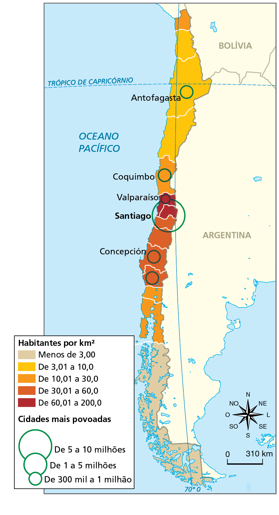 Mapa. Chile: densidade demográfica, 2020. Mapa do sul da América do Sul com destaque para o Chile, representando a sua densidade demográfica em habitantes por quilômetro quadrado e as cidades mais povoadas em milhões de habitantes.  Menos de 3,00 habitantes por quilômetro quadrado: porção no extremo sul do país.   De 3,01 a 10,0 habitantes por quilômetro quadrado: porção ao norte, em parte da fronteira do Chile com a Bolívia e a Argentina. Abrange a cidade de Antofagasta, que possui de 300.000 a 1 milhão de habitantes.  De 10,01 a 30,0 habitantes por quilômetro quadrado: pequena área no extremo norte, na fronteira com a Bolívia e o Peru, área na porção central do território, onde está a cidade de Coquimbo, com 300.000 a 1 milhão de habitantes e porção no sul do país.  De 30,01 a 60,0 habitantes por quilômetro quadrado: porção central do país, onde está a cidade de Concepción, com 300.000 a 1 milhão de habitantes.   De 60,01 a 200,0 habitantes por quilômetro quadrado: porção no centro do território, onde estão as cidades de Santiago, com 5 a 10 milhões de habitantes, e Valparaíso, com 300.000 a 1 milhão de habitantes.  À direita, rosa dos ventos e escala de 0 a 310 quilômetros.