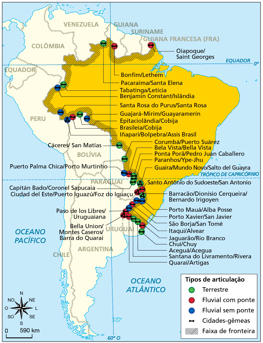 Mapa. Brasil e países vizinhos: cidades gêmeas, 2021. Mapa da América do Sul com destaque para o território brasileiro e suas fronteiras. O mapa representa as localizações das cidades-gêmeas brasileiras e dos países vizinhos, apresentando o tipo de articulação, se pela via terrestre, fluvial com ponte, fluvial sem ponte, e a faixa de fronteira. Cidades gêmeas com articulação terrestre: Paracaima (Brasil) e Santa Elena (Venezuela); Cáceres (Brasil) e San Matías (Bolívia); Epitaciolância (Brasil) e Cobija (Bolívia), Tabatinga (Brasil) e Leticia (Colômbia), Ponta Porã (Brasil) e Pedro Juan Caballero (Paraguai), Corumbá (Brasil) e Puerto Suárez (Bolívia); Paranhos (Brasil) e Ype-Jhu (Paraguai; Capitán Bado (Paraguai) e Coronel Sapucaia (Brasil); Guaíra (Brasil), Mundo Novo (Brasil) e Salto del Guayra (Paraguai); Barracão (Brasil), Dionísio Cerqueira (Brasil) e Bernardo Irigoyen (Argentina); Santana do Livramento (Brasil) e Rivera (Uruguai);  Aceguá (Brasil) e Acegua (Uruguai); Chuí (Brasil) e Chuy (Uruguai).  Cidades gêmeas com articulação fluvial com ponte: Jaguarão (Brasil) e Rio Branco (Uruguai); Quaraí (Brasil) e Artigas (Uruguai); Bella Union (Uruguai), Montes Caseros (Argentina) e Barra do Quaraí (Brasil); Paso de los Libres (Uruguai) e Uruguaiana (Brasil); São Borja (Brasil) e San Tomé (Argentina); Santo Antônio do Sudoeste (Brasil) e San Antonio (Argentina); Ciudad del Este (Paraguai), Puerto Iguazú (Argentina) e Foz do Iguaçu (Brasil); Bela Vista (Brasil) e Bella Vista (Paraguai); Brasileia (Brasil) e Cobija (Bolívia); Bonfim (Brasil) e Lethem (Guiana); Oiapoque (Brasil) e Saint Georges (Guiana Francesa). Cidades-gêmeas com articulação fluvial sem ponte: Itaqui (Brasil) e Alvear (Argentina); Porto Xavier (Brasil) e San Javier (Argentina); Porto Mauá (Brasil) e Alba Posse (Argentina); Puerto Palma Chica (Paraguai) e Porto Murtinho (Brasil); Inãpari (Peru), Bolpebra (Bolívia) e Assis Brasil (Brasil); Guajará-Mirim (Brasil) e Guayaramerín (Bolívia), Santa Rosa do Purus (Brasil) e Santa Rosa (Peru); Benjamim Constant (Brasil) e Islândia (Peru). Faixa de fronteira: se estende desde o sul e oeste do Rio Grande do Sul, por toda faixa fronteiriça oeste do Brasil até o Amapá.  Na parte inferior esquerda,  rosa dos ventos e escala de 0 a 590 quilômetros.