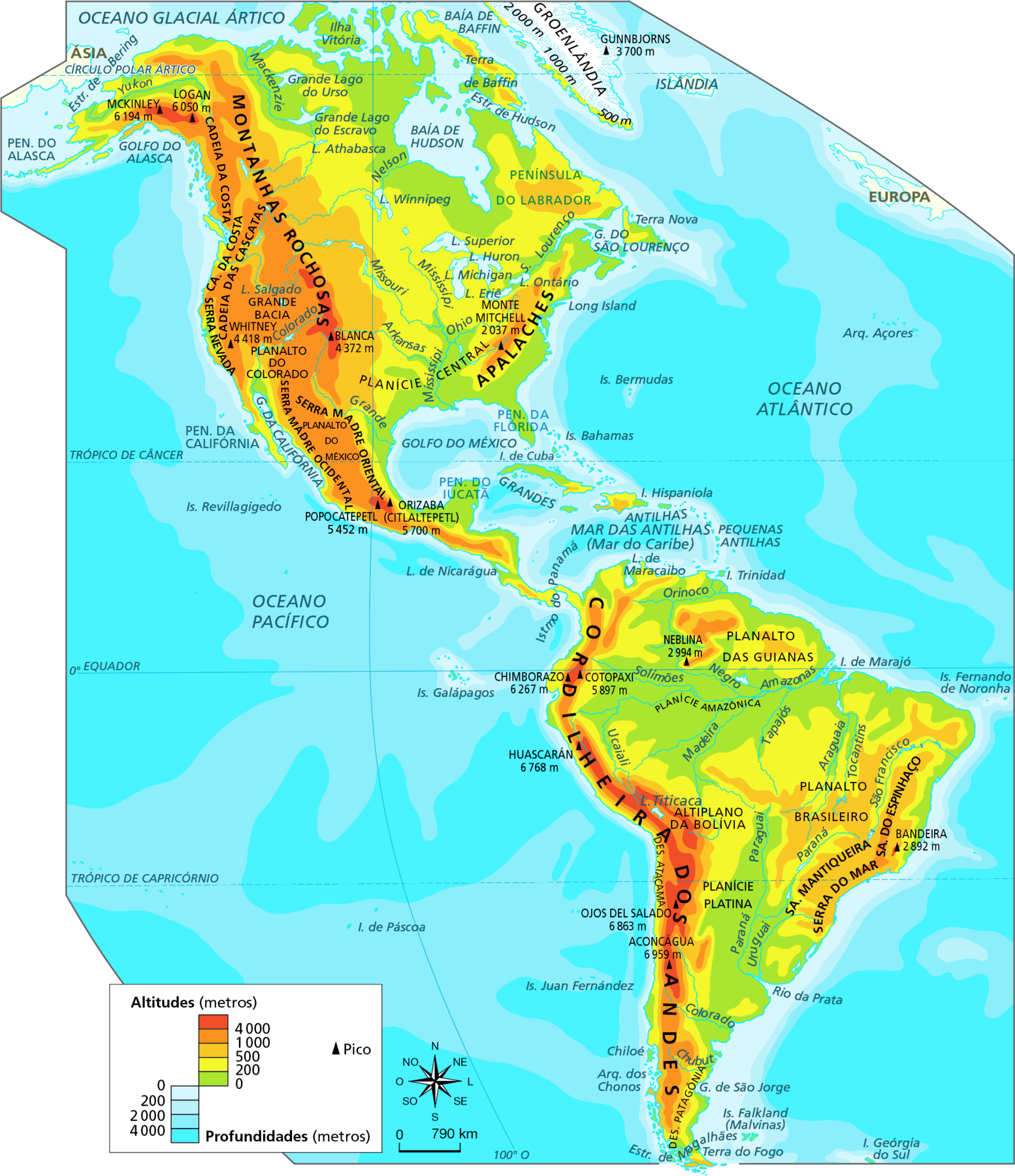 Mapa. América: físico. Mapa do continente americano com a indicação das faixas de altitude e das principais unidades de relevo.    Acima de 4.000 metros, em marrom:  extremo norte da América do Norte, próximo à costa oeste, com os picos Mckinley, 6.194 metros, e Logan, 6.050 metros. Também pequena faixa das Montanhas Rochosas na porção centro-oeste dos Estados Unidos, com o Pico Blanca, de 4.372 metros; em pequeno trecho no sul do México e na maior parte da Cordilheira dos Andes, localizada próxima a toda a costa oeste da América do Sul. No sul do México existem os picos Popocatepetl, com 5.452 metros, e Orizaba, com 5.700 metros; na Cordilheira dos Andes, os picos Chimborazo, com 6.267 metros, Cotopaxi, 5.897 metros, Huascarán, 6.768 metros, Ojos del Salado, 6.863 metros e Aconcágua, 6.959 metros.  De 1.000 a 4.000 metros de altitude: toda a porção da costa oeste da América do Norte. As unidades de relevo dessa área são Montanhas Rochosas, Cadeia da Costa, Cadeia das Cascatas, Serra Nevada, Serra Madre Oriental, Serra Madre Ocidental, Planalto do Colorado, Planalto do México. Na costa leste dos Estados Unidos, há os Montes Apalaches, onde se encontra o Monte Mitchell, com 2.037 metros. Na América do Sul, altitudes entre 4.000 e  1.000 metros estão na Cordilheira dos Andes, na costa oeste; em parte da Serra do Espinhaço e da Serra do Mar na porção leste e sudeste do Brasil e faixa no norte da América do Sul, onde está o Pico da Neblina, com 2.994 metros.  De 1.000 a 500 metros de altitude: porção centro-oeste e Península do Labrador da América do Norte; parte da América Central; porção norte da América do Sul (Planalto das Guianas), franja da Cordilheira dos Andes e porção central, sudeste e parte do Nordeste do Brasil, onde está o Planalto Brasileiro, a Serra da Mantiqueira, a Serra do Mar e a Serra do Espinhaço.   De 500 a 200 metros de altitude: faixa central no sentido norte-sul e em parte do Nordeste da América do Norte e, na América do Sul, contornando as áreas de planalto e a Cordilheira dos Andes.  De 200 a 0 metros de altitude: na costa nordeste e norte e em parte da porção central da América do Sul, onde está a Planície Amazônica e a Planície Platina, que se estende até o sul do continente. Na América Central, em Cuba e na costa leste. Na América do Norte, em toda a costa leste, como na Península de Iucatã, na Península da Flórida e na Ilha Vitória, no extremo norte do continente.  Entre zero e menos 4.000 metros: profundidade nos oceanos Pacífico e Atlântico aumenta à medida que se afasta do continente americano.  Abaixo, rosa dos ventos e escala de 0 a 790 quilômetros.