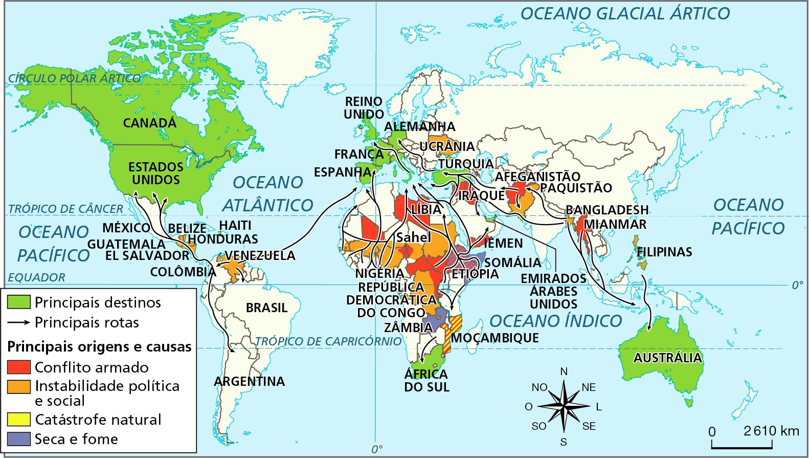 Mapa. Mundo: principais causas, rotas e destinos das migrações internacionais – 2021. Planisfério representando os principais fluxos das migrações internacionais e identificando as origens e causas desses deslocamentos populacionais.  Principais destinos: Austrália, Turquia, África do Sul, França, Alemanha, Reino Unido, Alemanha, Espanha, Canadá, Estados Unidos.  Principais rotas. A partir da América do Sul: uma rota parte na direção norte, cruzando a América Central e México até os Estados Unidos; outra segue pela porção oeste, na região dos Andes; há também um fluxo em direção ao Brasil e outro que segue para a Europa.  A partir da África: fluxos internos, entre países africanos, caracterizando migrações intrarregionais; diversos fluxos a partir da região do Sahel e que se juntam em rotas na direção da Península Arábica e da Europa, principalmente. A partir da Ásia: rotas cruzando os países da Ásia Central em direção à Europa; outras rotas partindo do sudeste asiático em direção à Península Arábica e à Austrália.  Principais origens e causas de migrações internacionais. Conflitos armados: na Ásia: Mianmar, Afeganistão, Iraque, Síria e Iêmen; na África: Mali, Líbia, Nigéria, Chade Camarões, República Centro-Africana, Sudão do Sul, República Democrática do Congo, Etiópia e Moçambique. Instabilidade política e social: na Ásia: Filipinas, Bangladesh, Paquistão; na América: Belize, Haiti, Honduras, El Salvador, Guatemala, Venezuela; na Europa: Ucrânia; na África: Senegal, Gâmbia, Burkina Fasso, Mali, Togo, Benin, Gana, Costa do Marfim, Nigéria, Níger, Chade, Sudão, República Democrática do Congo. Catástrofe natural: Moçambique, na África. Seca e fome: Zâmbia, Etiópia e Somália, na África. Na parte inferior, à direita, rosa dos ventos e escala de 0 a 2.610 quilômetros.