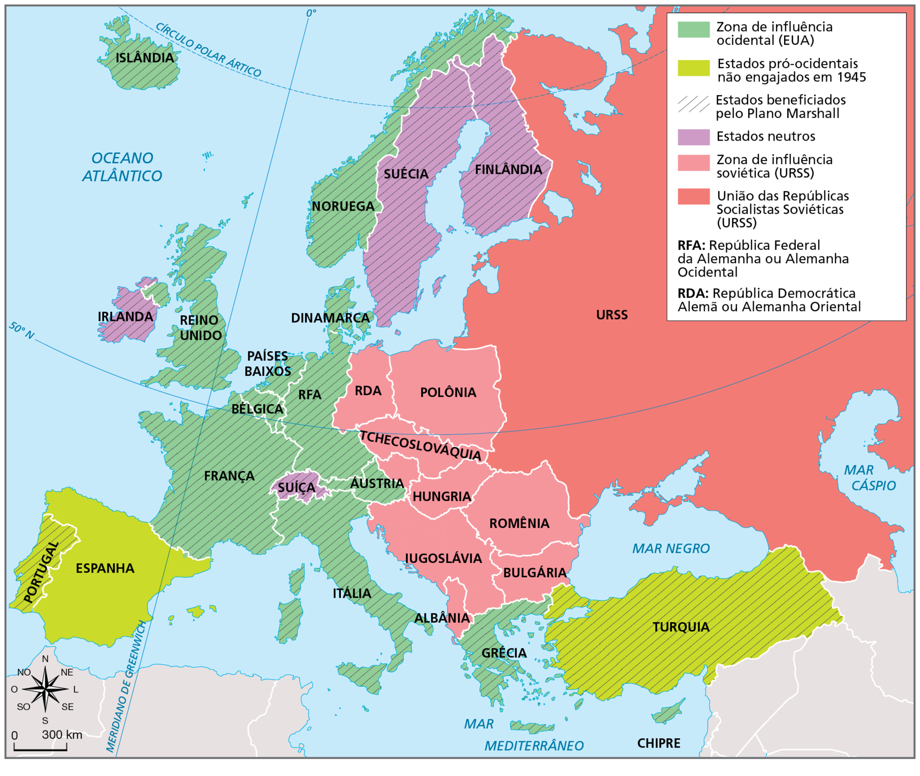 Mapa. A divisão da Europa em 1949. Mapa da Europa com a divisão política de 1949. Os países estão representados por cores de acordo com a influência que recebiam, ocidental, soviética ou neutra e os Estados beneficiados pelo Plano Marshall estão hachurados.  Zona de influência ocidental (Estados Unidos), em verde escuro: Chipre, Grécia, Itália, Áustria, França, Bélgica, Países Baixos, República Federal da Alemanha ou Alemanha Ocidental, Dinamarca, Noruega, Reino Unido e Islândia. Estados pró-ocidentais não engajados em 1945, em verde claro: Turquia, Espanha e Portugal. Estados neutros, em lilás: Suécia, Finlândia, Irlanda e Suíça. Zona de influência soviética, em rosa claro: Polônia, República Democrática Alemã ou Alemanha Oriental, Tchecoslováquia, Hungria, Romênia, Ioguslávia, Bulgária e Albânia.  União das Repúblicas Socialistas Soviéticas, em rosa escuro. Estados beneficiados pelo Plano Marshall, hachurados: Portugal, França, Itália, Grécia, Chipre, Turquia, Bélgica, Países Baixos, República Federal da Alemanha, Suíça, Áustria, Finlândia, Suécia, Noruega, Dinamarca, Reino Unido, Irlanda e Islândia. Na parte inferior à esquerda, rosa dos ventos e escala de 0 a 300 quilômetros.