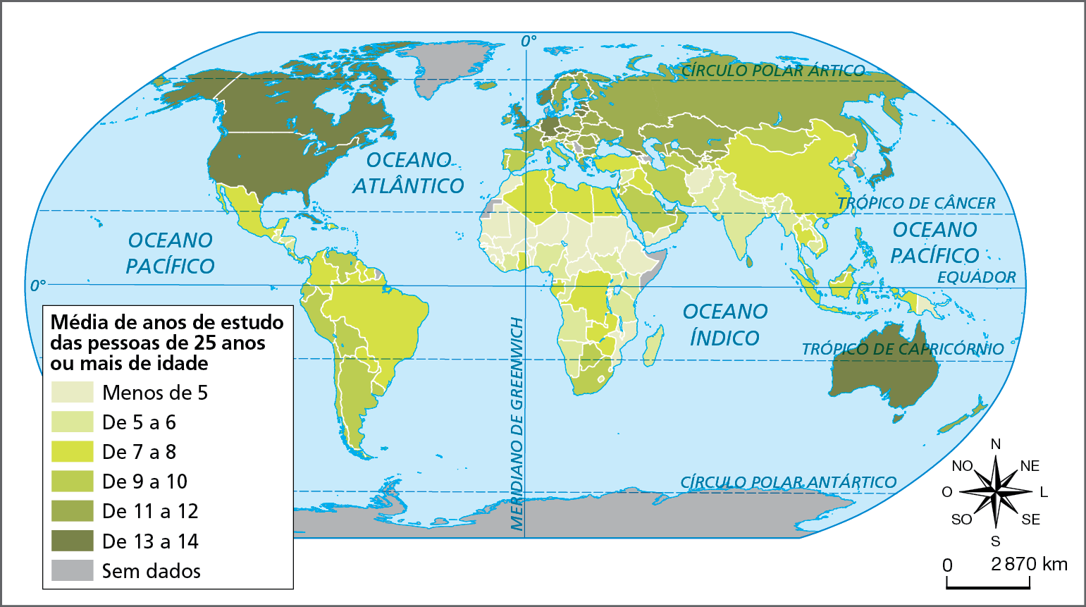 Mapa. Mundo: escolaridade, em anos, 2018.  Planisfério com a divisão política e a representação da média de anos de estudo das pessoas com 25 anos ou mais de idade por país.  A variação na média de anos de estudo é representada em tons de verde: quanto mais escuro, maior a média de anos de estudo. Menos de 5 anos de estudo: maior parte dos países do oeste, centro e leste da África; na Ásia, Síria, Iêmen, Afeganistão, e, na Oceania, Papua Nova Guiné. De 5 a 6 anos de estudo: alguns países da América Central; na África, países como Nigéria, Camarões, Quênia e Tanzânia, e, na Ásia, países como Índia, Paquistão e Mianmar. De 7 a 8 anos de estudo: na América,  países como México, Colômbia, Guiana, Suriname, Brasil e Paraguai; na África, países como Argélia, Tunísia, Líbia, Egito, República Democrática do Congo e Zâmbia; na Ásia, países como Turquia, Iraque, China, Tailândia e Indonésia.  De 9 a 10 anos de estudo: na América do Sul, em Argentina, Uruguai, Chile, Bolívia, Peru, Equador e Venezuela; na África, na África do Sul e em Botsuana; na Europa, em países como Portugal, Espanha e Itália; na Ásia, em países como Arábia Saudita, Omã, Irã e Filipinas.  De 11 a 12 anos de estudo: em países como França, Irlanda, Bélgica, Suécia, Finlândia, Polônia, Romênia, Ucrânia, Rússia, Cazaquistão, Uzbequistão, Coreia do Sul e Nova Zelândia.  De 13 a 14 anos de estudo: Canadá, Estados Unidos, Cuba, Reino Unido, Alemanha, Suíça, República Tcheca, Noruega, Estônia, Letônia, Lituânia, Geórgia, Japão e Austrália. Sem dados: Groenlândia, Sérvia, Azerbaijão, Armênia, Coreia do Norte,  Saara Ocidental, Somália e  e Antártida.  À direita, rosa dos ventos e escala de 0 a 2.870 quilômetros.