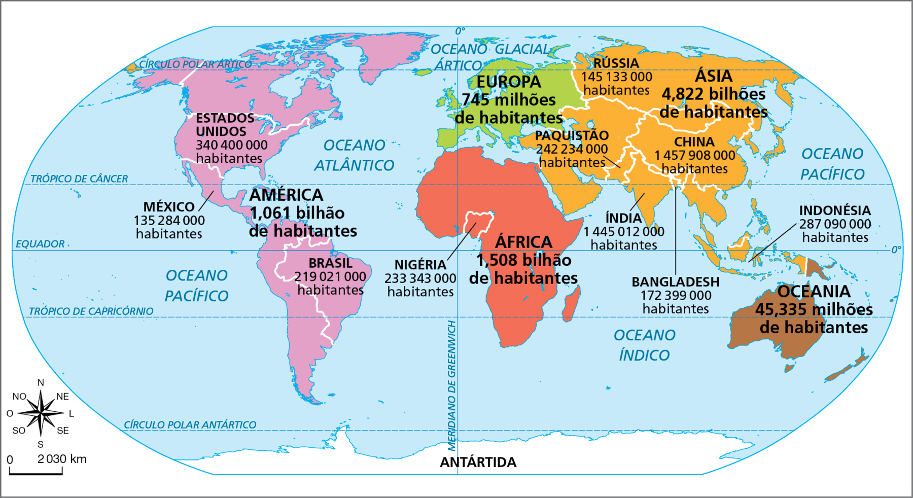 Mapa. Mundo: população estimada por continente e os dez países mais populosos – 2025. Planisfério representando os números estimados de habitantes por continente e para os dez países com as maiores populações. 
População por continente: 
Ásia: 4,822 bilhões. África: 1,508 bilhão. América: 1,061 bilhão. Europa: 745 milhões. Oceania: 45,335 milhões. 
Dez países mais populosos: 
China: 1.457.908.000. Índia: 1.445.012.000. Estados Unidos: 340.400.000. Indonésia: 287.090.000. Paquistão: 242.234.000. Nigéria: 233.343.000. Brasil: 219.021.000. 
Bangladesh: 172.399.000. Rússia: 145.133.000. México: 135.284.000.
Na parte inferior, à esquerda, rosa dos ventos e escala de 0 a 2.030 quilômetros.