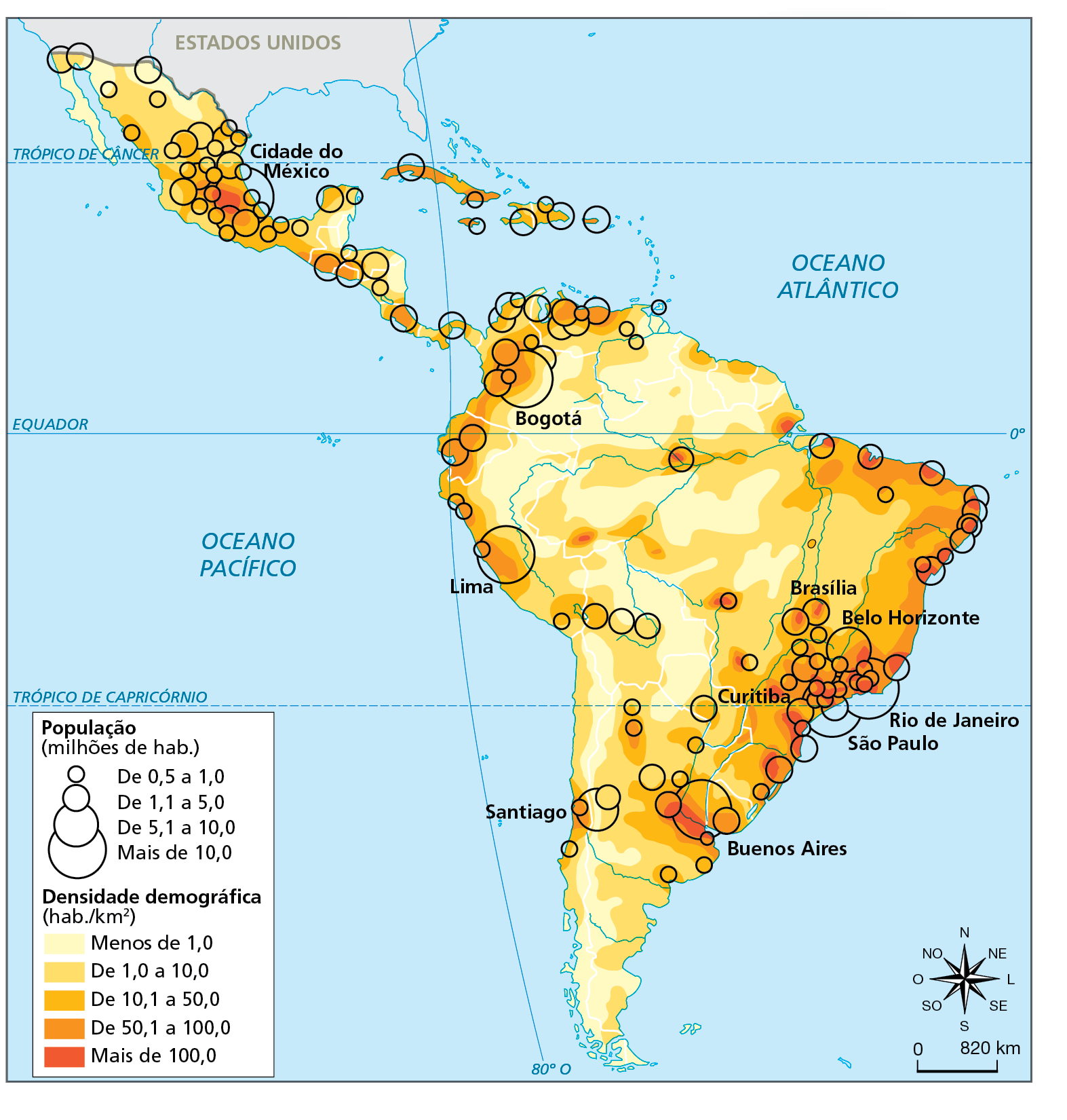 Mapa. América Latina: aglomerados urbanos – 2020. Representação da América Latina demarcando as áreas com diferentes níveis de densidade demográfica, em habitantes por quilômetro quadrado, destacadas em tonalidades de cor que variam do mais fraco (áreas com baixa densidade), para o mais forte (áreas com elevada densidade). O mapa também localiza as principais aglomerações de habitantes, por meio de círculos proporcionais que variam de 0,5 até mais de 10 milhões habitantes.  Em toda a extensão da América Latina, as porções mais densamente povoadas se concentram na faixa litorânea, destacando a costa brasileira e a região próxima a foz do Rio da Prata, na divisa entre a Argentina e o Uruguai. A exceção nesse caso se deve à porção central do México, onde se localiza a Cidade do México. Por outro lado, as densidades demográficas mais baixas estão relacionadas às regiões desérticas e de terras áridas, como no caso do Deserto do Atacama, ou de florestas densas, a exemplo da Floresta Amazônica.   Em relação aos principais aglomerados urbanos, destacam-se:  De 0,5 a 1,0 milhão: diversas cidades em todos os países da América Latina.  De 1,1 a 5,0 milhões: Brasília e Curitiba, além de diversas outras cidades no Brasil em demais países América Latina.  De 5,1 a 10,0 milhões: Santiago (Chile); Belo Horizonte (Brasil). Mais de 10,0 milhões: Buenos Aires (Argentina); Lima (Peru); Bogotá (Colômbia); Cidade do México (México); São Paulo e Rio de Janeiro (Brasil).   Na parte inferior, à direita, rosa dos ventos e escala de 0 a 820 quilômetros.