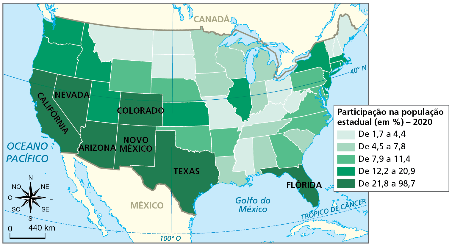 Mapa. Estados Unidos: distribuição da população hispânico-latina, 2020. Mapa de parte da América do Norte com a divisão política dos Estados Unidos e dados do  percentual da população hispânico-latina por estado.    Participação na população estadual, em porcentagem, em 2020.  De 1,7 a 4,4 por cento da população: estados ao norte, na porção centro-leste e no sudeste. De 4,5 a 7,8 por cento da população: estados ao norte e no sudeste.  De 7,9 a 11,4 por cento: estados na porção central, a leste e sudeste.  De 12,2 a 20,9 por cento da população: estados a noroeste e no sudeste.   De 21,8 a 98,7 por cento: Califórnia, Nevada e Arizona na porção sudoeste do país, Novo México, Colorado e Texas na porção centro-sul e Flórida no sudeste.  À esquerda, rosa dos ventos e escala de 0 a 440 quilômetros.