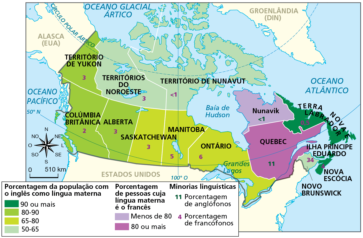 Mapa. Canadá: províncias e línguas. Mapa de parte da América do Norte com as províncias do Canadá, a porcentagem da população com o inglês e o francês como língua materna e a porcentagem da minoria linguística por província.  90 por cento ou mais da população com o inglês como língua materna: Terra Nova e Labrador, Ilha Príncipe Eduardo e Nova Escócia.  Em Terra Nova e Labrador, 0,5 por cento são francófonos e, em Nova Escócia, 4 por cento são francófonos. Entre 80 e 90 por cento com o inglês como língua materna: Alberta, Colúmbia Britânica e Território de Yukon.  Em Alberta, 3% são francófonos, em Colúmbia Britânica, 2% são francófonos e no Território de Yukon 3 por cento são francófonos. Entre 65 e 80 por cento com o inglês como língua materna: Saskatchewan, Manitoba e Ontário.  Em Saskatchewan, 3% são francófonos, em Manitoba, 5% são francófonos e em Ontário 6% são francófonos. Entre 50 e 65 por cento com o inglês como língua materna: Territórios do Noroeste, Território de Nunavut e Novo Brunswick. Nos Territórios do Noroeste, 3% são francófonos. No Território de Nunavut, menos de 1% são francófonos e em Novo Brunswick, 34% são francófonos. Menos de 80 por cento com o francês como língua materna: Nunavik. 80 por cento ou mais com o francês como língua materna: Quebec.  Em Nunavik, menos de 1% é anglófono e em Quebec 11% é anglófono. À esquerda, rosa dos ventos e escala de 0 a 510 quilômetros.