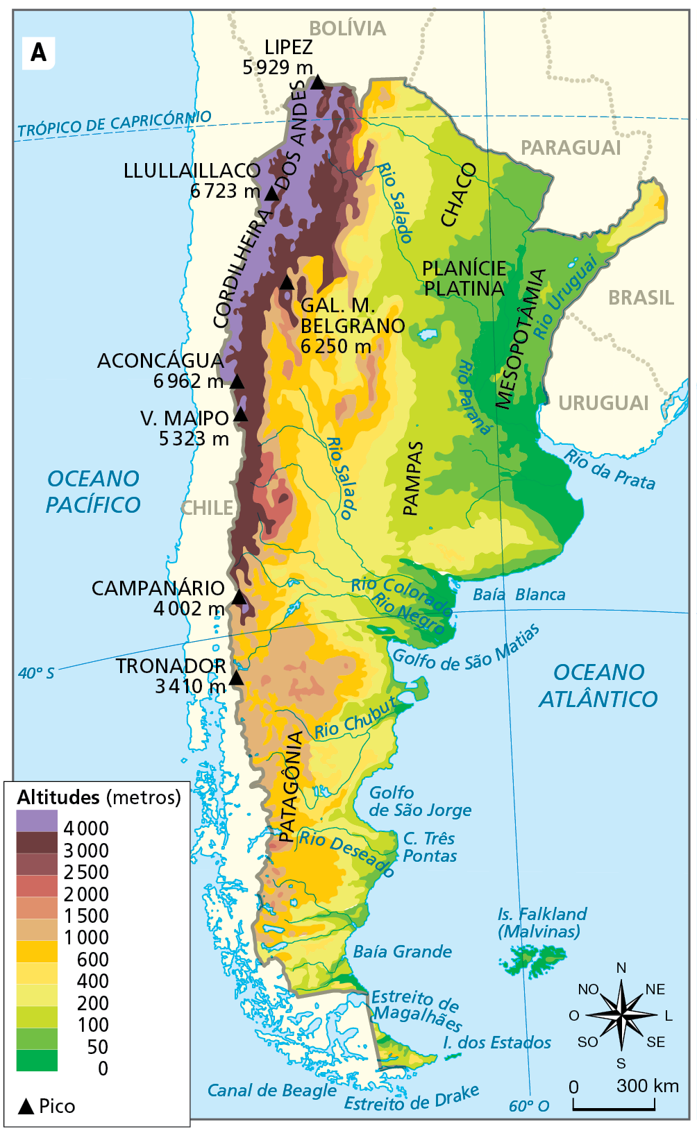 Mapa A. Argentina: físico.  Mapa representando a variação altimétrica em metros do território da Argentina, além da localização das regiões naturais. Altitudes inferiores a 200 metros: terras ao longo da faixa litorânea e avançando pelo interior até parte central, compreendendo as regiões naturais do Grande Chaco, Mesopotâmia e Pampas.  Altitudes entre 200 e 600 metros: maior parte das terras ao longo da faixa central do território argentino, de norte a sul, compreendendo a região natural da Patagônia.  Altitudes a partir de 600 metros e que podem passar dos 4.000 metros: terras situadas nos extremos oeste e noroeste, nas áreas correspondentes à região da Cordilheira dos Andes.  Picos: todos localizados na região da Cordilheira do Andes: Aconcágua, 6.962 metros; Llullallaco, 6.723 metros; Cerro General Manuel Belgrano, 6.250 metros; Lipez, 5.929 metros; Vulcão Maipo, 5.323 metros; Campanário, 4.002 metros; Tronador, 3.410 metros;  Na parte inferior, à direita, rosa dos ventos e escala de 0 a 300 quilômetros.