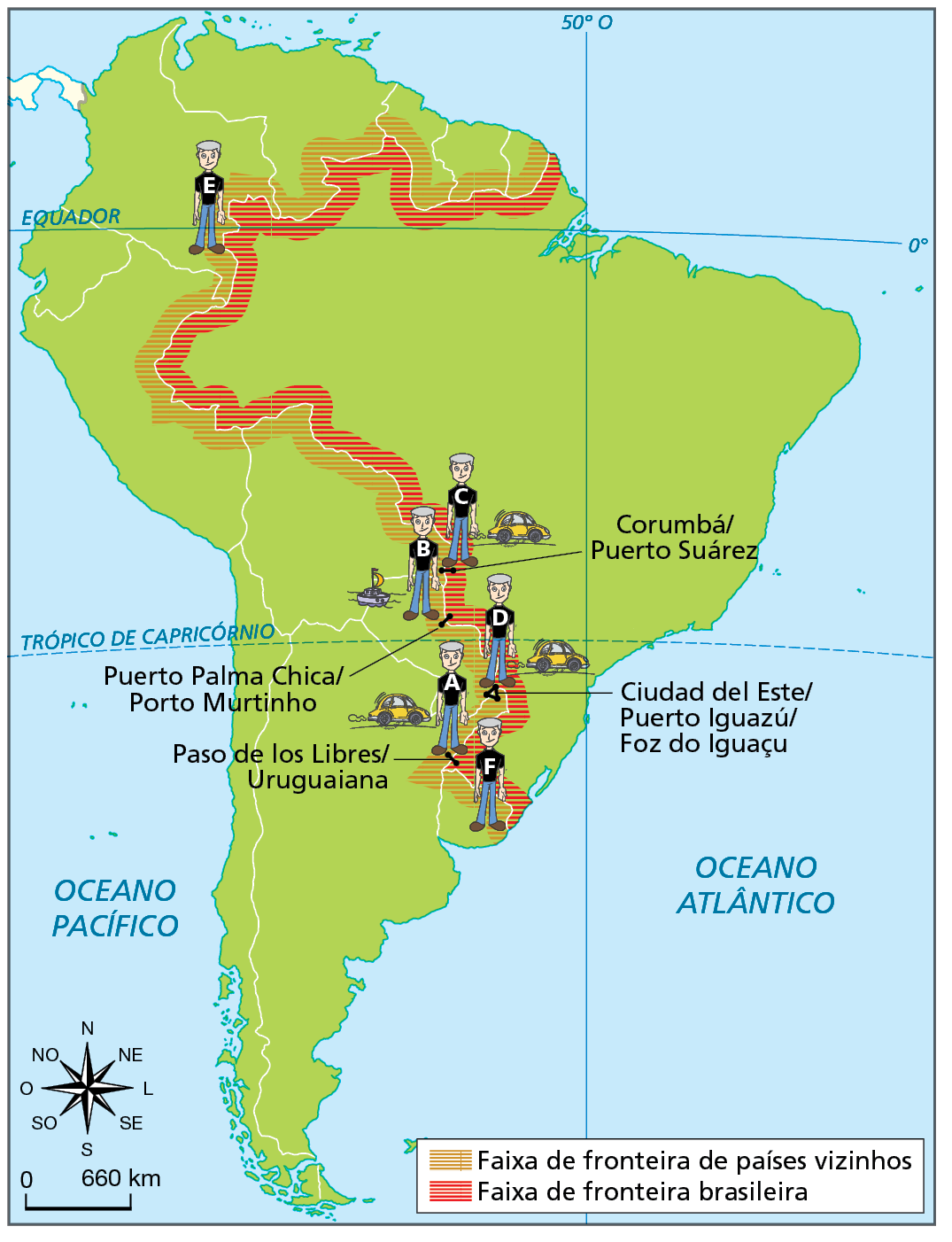 Mapa. Brasil e países vizinhos: faixa e zona de fronteira. Mapa da América do Sul representando a faixa de fronteira de países vizinhos e a faixa de fronteira do Brasil.  Faixa de fronteira de países vizinhos: faixa externa à linha que delimita as fronteiras do território brasileiro com outros países sul-americanos, desde o Rio Grande do Sul até o Amapá.  Faixa de fronteira brasileira: faixa interna à linha que delimita o território brasileiro na América do Sul. Sobre a faixa de fronteira entre Brasil e Colômbia há um boneco representando o personagem E. Sobre a faixa de fronteira brasileira há um boneco representando o personagem C, onde está indicado Corumbá/Puerto Suárez e há a ilustração de um carro. Sobre a faixa de fronteira entre os países Paraguai e Brasil há um boneco representando o personagem B, com a indicação Puerto Palma Chica/ Porto Murtinho e a ilustração de uma embarcação. Sobre a faixa de fronteira entre Paraguai, Argentina e Brasil há um boneco representando o personagem D, onde está indicado Ciudad del Este, Puerto Iguazu/Foz do Iguaçu e a ilustração de um carro.  Sobre a faixa de fronteira entre Argentina e Brasil há um boneco representando o personagem A, onde está indicado Paso de los Libres/Uruguaiana e a ilustração de um carro. Sobre a faixa de fronteira entre Uruguai e Brasil há um boneco representando o personagem F.  Abaixo e à esquerda, rosa dos ventos e escala de 0 a 660 quilômetros.