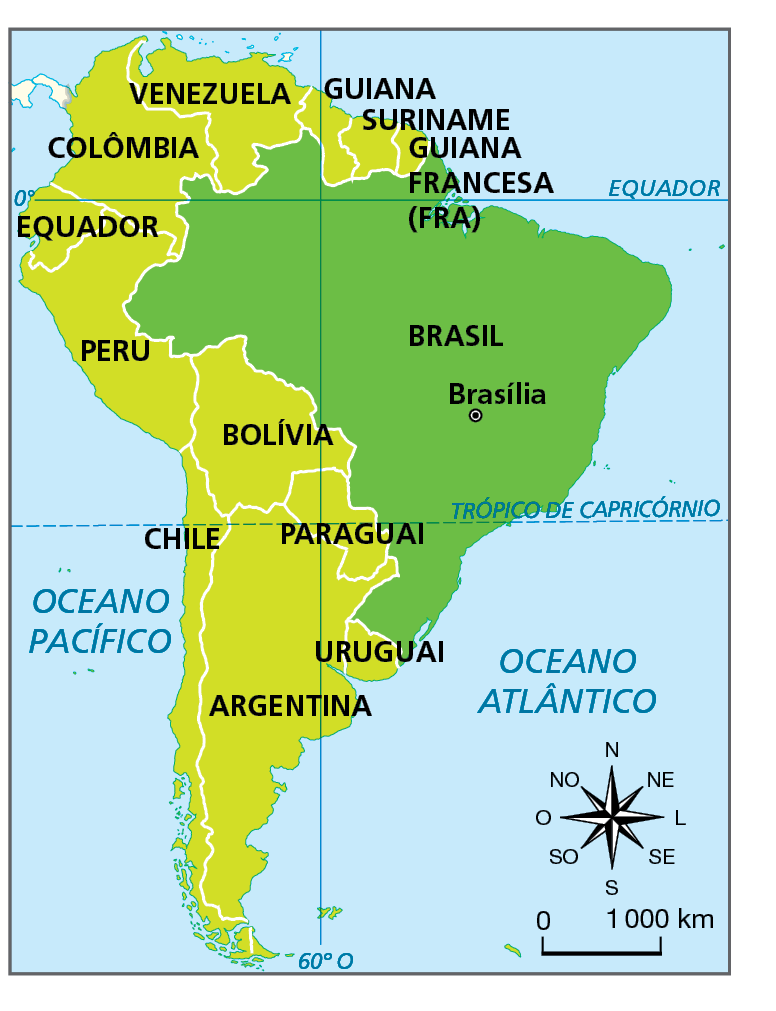 Mapa. Brasil na América do Sul.  Mapa da América do Sul com destaque para o Brasil em relação a proporção do país no continente, que ocupa a parte leste e central do continente, com a maior parte de suas terras entre o Trópico de Capricórnio e a linha do Equador. A capital do Brasil, Brasília, está localizada mais ou menos no centro do país, que faz fronteira com todos os países sul-americanos, exceto Equador e Chile.  Na parte inferior direita, rosa dos ventos e escala de 0 a 1.000 quilômetros.