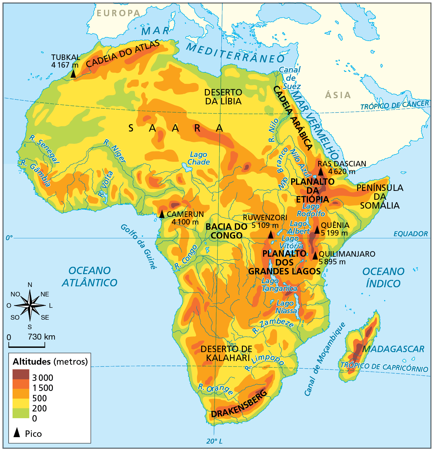 Mapa. África: físico. Mapa da África representando as características físicas do território, como altitudes, principais rios e picos. Altitudes (metros)  Acima de 3.000 metros: área no Planalto da Etiópia, localizado a nordeste do continente, onde há o pico Ras Dascian de 4.620 metros. Também a leste do continente, próximo aos lagos Rodolfo, Albert e Vitória, no Planalto dos Grandes Lagos, onde estão os picos Quênia (5.199 metros), Quilimanjaro (5.895 metros) e Ruwenzori (5.109 metros); sudeste, no centro da ilha de Madagascar há uma faixa de 3.000 metros; a oeste, pequena área próxima ao litoral do Golfo da Guiné, onde está o pico Camerun, (4.100 metros). De 1.500 a 3.000 metros: áreas na porção noroeste do continente onde há a Cadeia do Atlas; a nordeste, no Planalto da Etiópia e na península da Somália; a leste, no Planalto dos Grandes Lagos; a sudeste, na Ilha de Madagascar; e ao sul, em Drakensberg. De 500 a 1.500 metros: extensa área no centro-sul e no centro-oeste do continente; a nordeste, nas bordas do Planalto da Etiópia e na Península da Somália; a leste, no Planalto dos Grandes Lagos; no norte, na cadeia do Atlas; na porção central do Saara.  De 200 a 500 metros: maior parte da porção noroeste e nordeste do continente; em áreas próximas às costas leste e sudeste e ao centro, na Bacia do Congo. 0 a 200 metros: altitude predominante em todo o litoral do continente e nas margens dos principais rios (Senegal, Gâmbia, Níger, Volta, Nilo, Congo e Orange).  Pico:  Quilimanjaro 5.895 metros, Quênia 5.199 metros, Ruwenzori 5.109 metros, Ras Dascian 4.620 metros, Camerun 4.100 metros e Tubkal 4.167 metros.  À esquerda, rosa dos ventos e escala de 0 a 730 quilômetros.