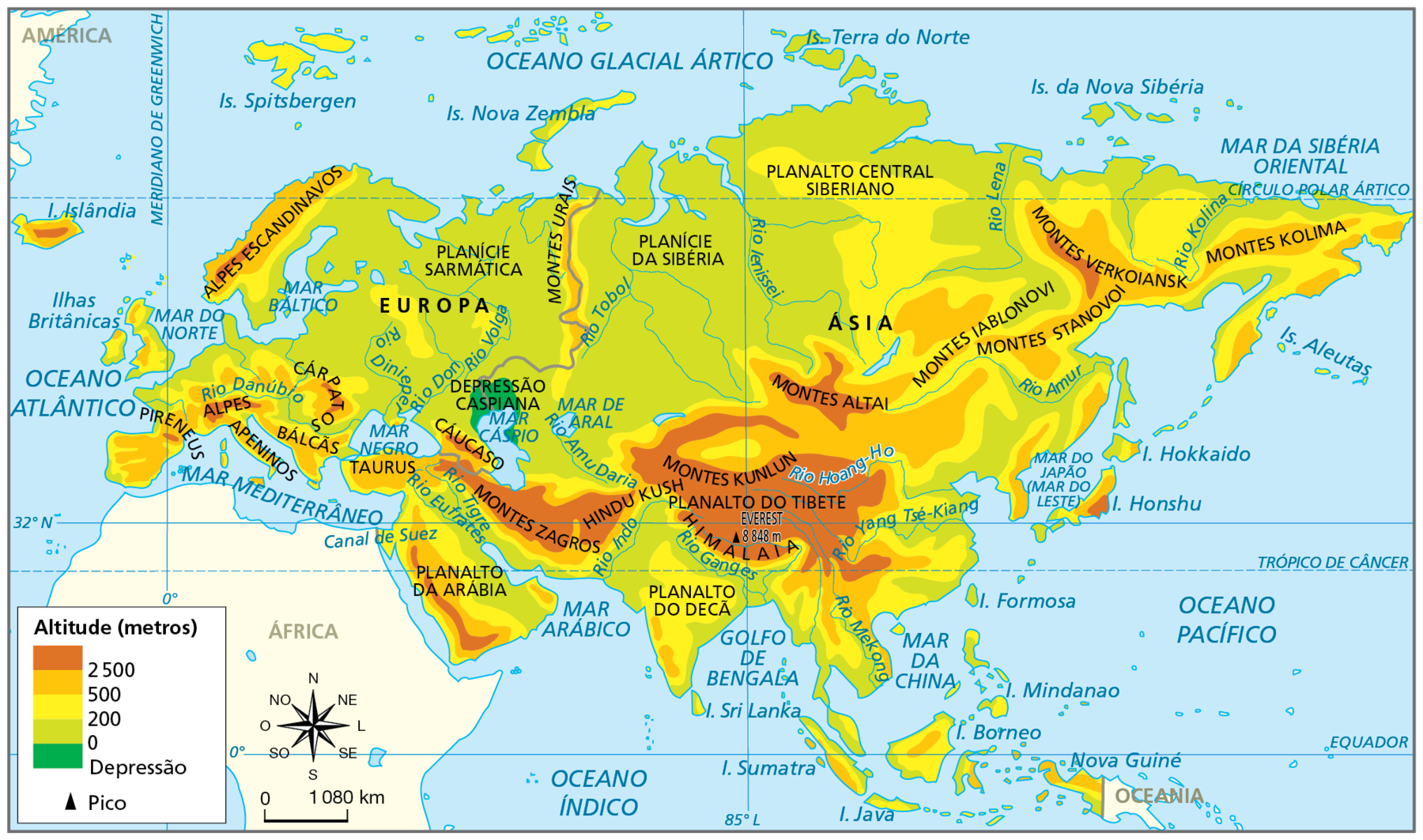 Mapa. Eurásia: físico. Mapa físico da Eurásia indicando o pico mais elevado, os principais rios e mares e as diversas altitudes da superfície do continente, que varia de zero a 2.500 metros ou mais.
Pico mais elevado: Everest, 8.848 metros de altitude.
Principais rios: Danúbio, Volga, Tobol, Dinieper, Eufrates, Tigre, Don, Amu Daria, Indo, Ganges Mekong, Yang Tsé-Kiang, Amur, Lena Huang-Ho e Ienissei e Kolina.
Principais mares: Negro, Cáspio e Aral.
Altitudes de 2.500 metros ou mais concentram-se principalmente nos Montes Kunlun, Planalto do Tibete, Himalaia, Montes Zagros, Islândia, Planalto da Arábia, Alpes, Pirineus, Cárpatos, Alpes Escandinavos, Cáucaso, Montes Altai, Montes Verkoiansk e Hindu Kush.
As altitudes de 200 metros a 2.500 metros concentram-se principalmente na Península Ibérica, Apeninos, Balcãs, Taurus, Planalto do Decã, Planalto Central Siberiano, Montes Urais, Montes Kolima, Japão, Península Coreana, Montes Iablonovi, Ilhas Britânicas, Indonésia e Ilha de Bornéu.
Grande parte do território eurasiático tem altitudes entre zero e 200 metros, com destaque para a Planície da Sibéria, Planície Sarmática e a Planície do Rio Indo.
Na porção norte do Mar Cáspio, há a Depressão Caspiana, cujas altitudes são abaixo do nível do mar.
Na parte inferior, rosa dos ventos e escala de 0 a 1.080 quilômetros.