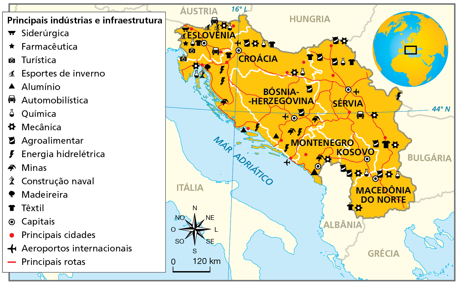 Mapa. Países da ex-Iugoslávia e Kosovo: principais indústrias e infraestrutura. Mapa mostrando o espaço industrial dos países da ex-Iugoslávia e Kosovo. 
Principais indústrias e infraestrutura:
Siderúrgica: norte da Eslovênia. 
Farmacêutica: oeste da Eslovênia.
Turística: oeste da Eslovênia.  
Esportes de inverno: norte da Eslovênia. 
Alumínio: litoral da Bósnia-Herzegovina, Croácia e Montenegro. Automobilística: norte e sul Eslovênia e interior da Sérvia. 
Química: oeste da Eslovênia, leste e oeste da Croácia, norte da Sérvia e norte da Macedônia do Norte. 
Mecânica: sul e norte da Macedônia do Norte, sul de Kosovo, norte, centro e sul da Sérvia, sul de Montenegro, leste e oeste da Croácia e norte da Eslovênia.
Agroalimentar: oeste de Kosovo, norte da Macedônia do Norte, norte e sul da Sérvia, oeste da Croácia, oeste da Bósnia-Herzegovina. 
Energia hidrelétrica: sul da Bósnia-Herzegovina e oeste da Croácia. 
Minas: sul da Bósnia-Herzegovina e sul de Montenegro. 
Construção naval: litoral da Croácia.
Madeireira: litoral da Croácia.
Têxtil: interior da Croácia e da Sérvia.
Capitais: pontos pretos e brancos em todos os países.
Principais cidades: pontos vermelhos em todos os países.
Aeroportos internacionais: Sérvia, Bósnia-Herzegovina e Croácia. 
Principais rotas: conecta todos os países do norte ao sul e do leste ao oeste. 
Na parte inferior, rosa dos ventos e escala de 0 a 120 quilômetros.