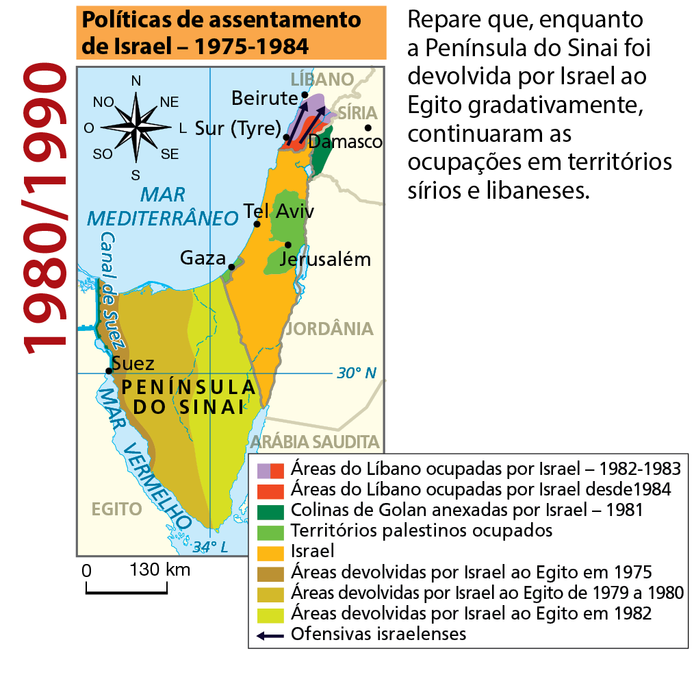Período 1980/1990. Mapa. Políticas de assentamento de Israel, 1975 a 1984. Mapa representando Israel, a Península do Sinai, sul do Líbano e da Síria e oeste da Jordânia. No mapa, a península de Sinai está dividida em 3 porções: faixa no litoral com o Mar Vermelho devolvida por Israel ao Egito em 1975; a segunda ocupa porção a oeste e foi área devolvida por Israel ao Egito de 1979 a 1980; a terceira porção está próxima à fronteira com Israel e corresponde à área devolvida por Israel ao Egito em 1982. Em Israel, Gaza e a porção a leste na fronteira com a Jordânia correspondem a territórios palestinos ocupados. Ao norte de Israel, áreas do Líbano ocupadas por Israel de 1982 a 1983 e desde 1984 e, no leste da Síria, Colinas de Golan anexadas por Israel em 1981. Acima, rosa dos ventos e abaixo, escala de 0 a 130 quilômetros. Acompanha texto explicativo: Repare que, enquanto a Península do Sinai foi devolvida por Israel ao Egito gradativamente, continuaram as ocupações em territórios sírios e libaneses.