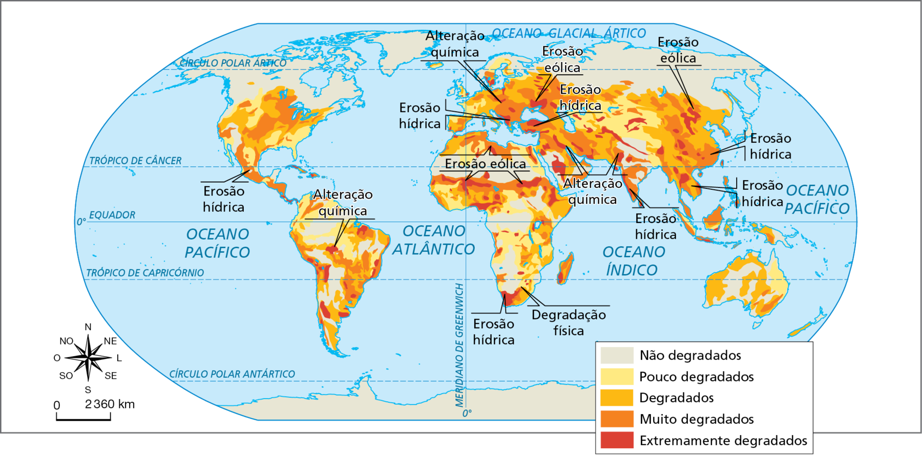 Mapa. Mundo: amplitude da degradação do solo. Mapa mostrando os níveis de degradação do solo ao redor do mundo. De acordo com a legenda, além das áreas com solos não degradados, que aparecem em cinza, as áreas com solos degradados são identificadas em tonalidade de cor que demarcam os diferentes níveis de degradação; nesse caso, as tonalidades de cor variam do mais fraco, em amarelo claro (áreas com solos pouco degradados), para o mais intenso, em vermelho (áreas com solos extremamente degradados).
Amplitude da degradação: 
Solos não degradados: porções situadas no extremo norte do planeta, fragmentos no norte, oeste e nordeste da América do Sul, fragmentos no norte, centro e sul da África, norte da Índia, interior da Austrália e Japão.
Solos pouco degradados: porção sudeste dos Estados Unidos, norte da América do Sul, interior da Europa, interior da Ásia, nordeste da Austrália e fragmentos no oeste, leste e sul da África.
Solos degradados: interior dos Estados Unidos, sudeste, sul e oeste da América do Sul, interior da Europa, norte e leste da África, interior do Oriente Médio, leste e sudeste da Ásia, oeste e interior da Austrália. 
Solos muito degradados: interior dos Estados Unidos, México (erosão hídrica) e América Central, oeste da Índia, interior dos Estados Unidos, sudeste, sul e oeste da América do Sul, interior da Europa, norte e leste da África, interior do Oriente Médio, leste e sudeste da Ásia (erosão hídrica).
Solos extremamente degradados: fragmentos no interior e sul da América do Sul (alteração química), fragmentos na África do Sul (erosão hídrica e degradação física) e norte da África (erosão eólica), Península Arábica (alteração química), Leste Europeu (erosão hídrica), Índia (alteração química), diversos fragmentos no interior da Ásia (erosão eólica).
Na parte inferior, rosa dos ventos e escala de 0 a 2.360 quilômetros.
