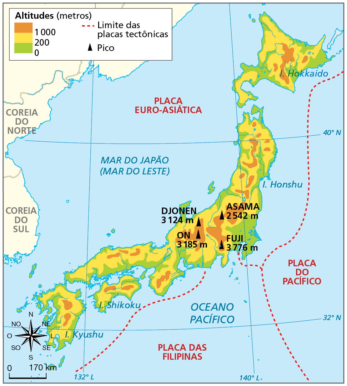 Mapa. Japão: relevo e placas tectônicas. Mapa do território japonês com as altitudes do relevo evidenciadas por cores. Além disso, constam os picos mais altos com suas alturas, representados por meio do elemento gráfico de um triângulo, e os limites entre as placas tectônicas, representados por uma linha vermelha tracejada. 
Altitudes de 0 a 200 metros (cor verde): áreas litorâneas das ilhas de Kyushu, Shikoku, Honsh e Hokkaido. 
Altitudes 200 a 1.000 metros (cor amarela): áreas centrais das quatro ilhas.
Altitudes acima de 1.000 metros (cor laranja): áreas centrais das quatro ilhas.
Os picos mais elevados estão localizados na faixa central da Ilha de Honshu: Pico Djonen, 1.124 metros; Pico Asama, 2.542 metros; Pico On, 3.185 metros; Monte Fuji, 3.776 metros. 
Limites de placas tectônicas: o território do Japão está localizado entre a borda leste da Placa Euro-Asiática, a borda norte da Placa das Filipinas e a borda oeste da Placa do Pacífico, justamente na zona de convergência entre essas três placas tectônicas.  
Abaixo, rosa dos ventos e escala de 0 a 170 quilômetros.