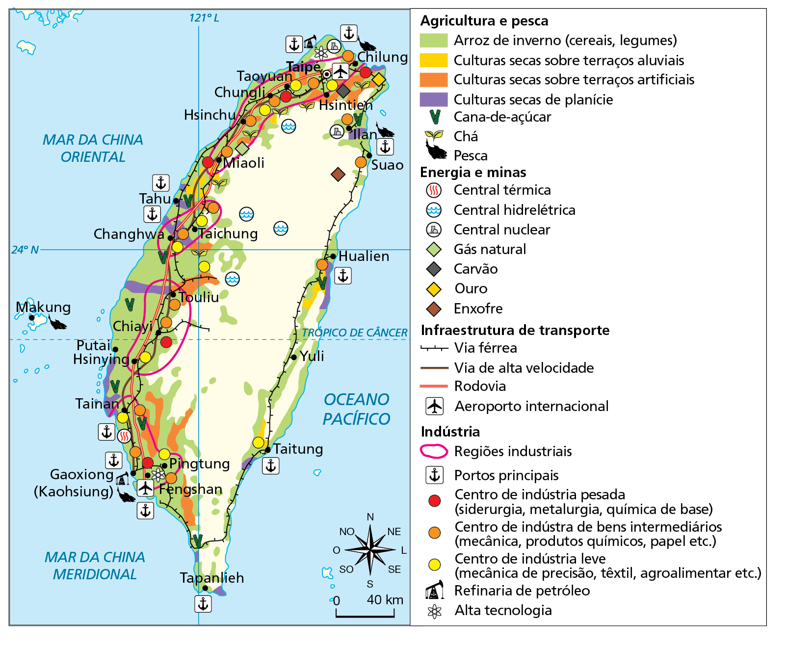 Mapa. Taiwan: economia. Mapa do território de Taiwan onde são evidenciados por meio de pontos, com diferentes símbolos, os lugares onde os produtos são cultivados, além de diferentes coberturas do solo e de atividades econômicas.
Agricultura e pesca:
Arroz de inverno (cereais, legumes) (em verde): costa oeste em maior incidência e costa leste em pequena incidência.  
Culturas secas sobre terraços aluviais (em  amarelo): pontos no centro leste e norte do oeste.  
Cultura secas sobre terraços artificiais (em laranja): pontos no oeste do norte ao sul.  
Culturas secas de planície (em roxo): pontos na faixa oeste na região de Taichung no centro, Taipe, no norte e Tainan, no sul e no leste em Ilan no norte e em Hualien no centro, Taitung e Tapanlieh no sul.  
Cana-de-açúcar (símbolo de um pé de cana): na faixa leste, no norte e centro. Na faixa oeste, presente em toda costa. 
Chá (símbolo de planta): norte e faixa oeste.  
Pesca (símbolo de peixe): costa leste no norte e costa oeste no sul.  
Energia e minas:  
Central térmica (símbolo de calor): sul da costa oeste. 
Central hidrelétrica (símbolo de água): centro  e norte do território. 
Central nuclear (símbolo de uma usina): Norte do território.  
Gás natural (losango em verde): região norte, em Miaoli. 
Carvão (losango em preto): na porção norte, próximo a Hsintien. 
Ouro (losango em amarelo): faixa costeira norte.  
Enxofre (losango em marrom): porção norte, próximo à costa leste. 
Infraestrutura de transporte:  
Via férrea (linha preta tracejada): margeando a faixa costeira ao redor de toda a ilha.  
Via de alta velocidade (linha em marrom): faixa oeste do norte ao sul. 
Rodovia (linha em vermelho): região norte na faixa oeste de Miaoli até Chilung no norte na costa leste.  
Aeroporto internacional: Fengshan, na faixa oeste ao sul e no norte entre as cidades de Taipe e Chilung.
Indústria:
Regiões industriais:faixa leste, nas cidades de Taichung, Changhwa, Chiayi, Touliu, Tainan, Pingtung, Fengshan, Hsinchu, Chungli, Taoyuan, Taipe, , Chilung.  
Portos principais: na faixa leste: Taitung, Suao, Hualien. NO sul, Tapanlieh. No oeste:  Fengshan, Gaoxiong, Tainan, Changhwa, Tahu, Taipe e no norte: Chilung.  
Centro de indústria pesada (siderurgia, metalurgia, química de base): norte em Chilung, faixa oeste em Miaoli, centro, Chiayi e sul em Pingtung.  Centro de indústria de bens intermediários (mecânica, produtos químicos, papel etc): faixa leste do norte ao sul e na faixa oeste em Hualien, Suao, Hsintien.  
Centro de indústria leve (mecânica de precisão, têxtil, agroalimentar eetc.): na faixa leste em Taitung, na faixa leste em Pingtung, Tainan, Hsinying, Touliu, Changhwa, Taichung, Chungli, Taoyuan. 
Refinaria de petróleo: faixa oeste em Gaoxiong (Kaohsiung) e norte em Taipe.  
Alta tecnologia: norte e sul na faixa oeste.
Abaixo, rosa dos ventos e escala de 0 a 40 quilômetros.