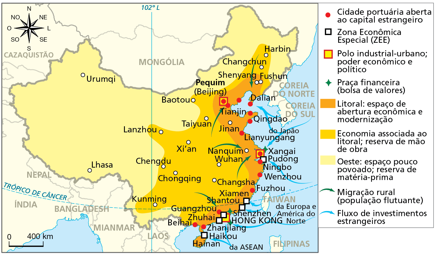 Mapa. China: características econômicas de seu espaço geográfico - 2019. Mapa mostrando a organização do espaço econômico chinês.
Cidade portuária aberta ao capital estrangeiro (representadas por um círculo vermelho): cidades situadas ao longo da faixa litorânea, destacando as cidades de Dalian, Pequim (Beijing), Tianjin, Qingdao, Lianyungang, Xangai, Pudong, Wenzhou, Fuzhou, Guangzhou e Beihai.
Zona Econômica Especial (ZEE) (quadro branco): cidades localizadas no litoral da China, com destaque para Pudong, Shantou, Shenzhen, Hong Kong, Zhuhai e Haikou.
Polo industrial-urbano; poder econômico e político (quadrado amarelo): Pequim (Beijing), Xangai e Hong Kong.
Praça financeira (bolsa de valores) (estrela verde): Shenzhen, Xangai e Hong Kong. 
Litoral: espaço de abertura econômica e modernização (cor laranja): faixa litorânea de norte a sul, ao longo da costa chinesa.
Economia associada ao litoral; reserva de matéria-prima (cor amarelo escuro): porção centro-leste e parte do nordeste, à esquerda da faixa litorânea. 
Oeste: espaço pouco povoado; reserva de matéria-prima (cor amarelo claro): extensa faixa de terras à oeste, ao norte e no extremo nordeste. 
Migração rural (população flutuante) (setas verdes): direcionadas a partir das áreas de economia associada ao litoral.  
Fluxo de investimentos estrangeiro (setas zuis): direcionadas a partir do oceano para as cidades da costa do país; investimentos originários, principalmente, do Japão, Europa, América do Norte e Asean. 
À esquerda, na parte de cima, a rosa dos ventos, e abaixo, a escala de 0 a 400 quilômetros.