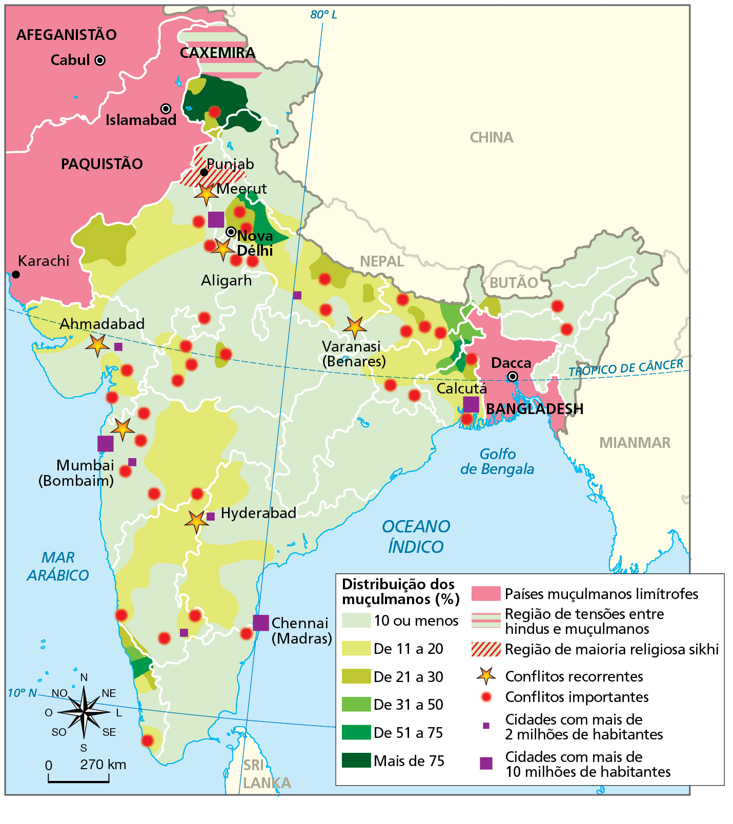 Mapa. Península Indiana: tensões étnico-culturais - 2020. Mapa mostrando o território indiano, parte do território paquistanês e do território afegão, com as representações dos conflitos étnico-culturais e com a distribuição em porcentagem de muçulmanos, indicada por meio de tonalidades de cor variam do menos intenso, em verde claro, indicando presença de 10% ou menos, para o mais intenso, em verde escuro, indicando presença de mais de 75% de muçulmanos.  
Distribuição dos muçulmanos (em porcentagem): 
10 ou menos: maior parte do território indiano. 
De 11 a 20: concentrações na parte central, na região noroeste e ao longo de uma faixa de terras no extremo norte. 
De 31 a 50: porções estritas nos extremos noroeste, norte e sudoeste. 
De 51 a 75 (verde): porções estritas nos extremos norte e na costa sudoeste.
Mais de 75 (verde escuro): concentração no extremo norte, próximo à região da Caxemira, na fronteira com o Paquistão.  
Países muçulmanos limítrofes (mancha rosa): a leste, Bangladesh (capital: Dacca); a oeste, Paquistão (capital: Islamabad); e Afeganistão (capital: Cabul).  
Região de tensões entre hindus e muçulmanos (hachura rosa e verde clara): região da Caxemira, na fronteira norte com o Paquistão. Região de maioria religiosa sikhi (hachura vermelha): Punjab, divisa com Paquistão, no extremo noroeste. 
Conflitos recorrentes (ponto em formato de estrela): Varanasi (Benares), Mumbai (Bombaim).
Conflitos importantes (ponto vermelho): na costa oeste, na parte central do território e ao longo de uma faixa de terras no extremo norte. 
Cidades com mais de 2 milhões de habitantes (quadro menor roxo): Ahmadabad, Hyderabad e outras. 
Cidades com mais de 10 milhões de habitantes (quadro maior em roxo): Calcutá, Chennai (Madras), Mumbai (Bombaim), Nova Délhi.
Na parte de baixo, à esquerda, rosa dos ventos e escala de 0 a 270 quilômetros.