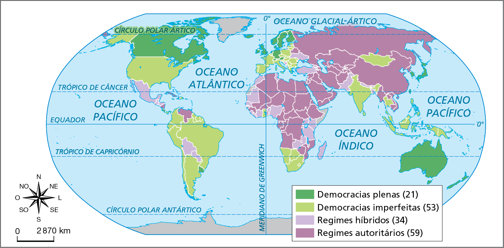 Mapa. Mundo: regimes políticos segundo o índice de democracia - 2021. Planisfério onde são especificados os tipos de sistemas políticos de cada país por meio de cores. Democracias plenas (total de 21) (verde escuro): Canadá, Austrália, Noruega, Suécia, Finlândia, Reino Unido, Islândia, Alemanha, Holanda, Suíça, Áustria, Uruguai, Japão, Coréia do Sul, Nova Zelândia. Democracias imperfeitas: (total de 53) (verde claro): Estados Unidos, Colômbia, Equador, Peru, Brasil, Chile, Argentina, Suriname, Guiana, França, Itália, Portugal, Espanha, Bélgica, Estônia, Letônia, Lituânia, Polônia, Rep. Tcheca, Romênia, Bulgária, Grécia, África do Sul, Namibia, Índia, Mongólia, Gana, Tailândia, Malásia, Singapura, Indonésia, Rep. Dominicana. Regimes híbridos (total de 34) (lilás): México, Paraguai, Bolívia, Belize, Guatemala, El Salvador, Honduras, Ucrânia, Turquia, Bósnia, Tunísia, Marrocos, Nigéria, Madagascar, Somália, Saara Ocidental, Senegal, Guiné-Bissau, Costa do Marfim, Quênia, Tanzânia, Zâmbia, Paquistão, Nepal. Regimes autoritários (total de 59) (roxo):  Rússia, Cuba, Venezuela, Nicarágua, Bielorrússia, Egito, Argélia, Libia, Sudão, Etiópia, Sudão do Sul, Chade, Niger, Mali, Rep. Democrática do Congo, Angola, Moçambique, Gabão, Arábia Saudita, Iraque, Iêmen, Omã, Irã, Cazaquistão, Uzbequistão, Turcomenistão, Tajiquistão, Afeganistão, China, Miamar, Vietnã, Laos, Camboja, Coreia do Norte. Na parte de baixo, à esquerda, rosa dos ventos e escala de 2.870 quilômetros.