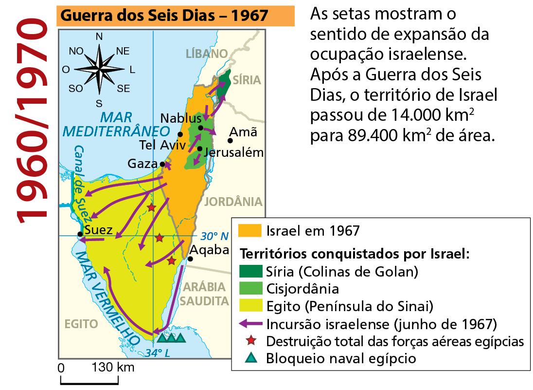 Período 1960/1970. Mapa. Guerra dos 6 dias, 1947. Mapa representando o território de Israel em 1967 e aspectos da Guerra dos 6 dias. No mapa, setas representam a incursão israelense em junho de 1967. As setas partem do território de Israel em direção ao Egito (Península do Sinai), chegando ao Canal de Suez e de Israel em direção à Síria e à Jordânia. No mapa, parte do território da Síria (colinas de Golan) e o território da Cisjordânia estão conquistados por Israel. Estrelas vermelhas representam pontos de destruição total das forças aéreas egípcias e elas estão no Egito, próximo à fronteira com Israel. Triângulos verdes localizados no Golfo de Áden representam o bloqueio naval egípcio. Acima, rosa dos ventos e, abaixo, escala de 0 a 130 quilômetros. Acompanha texto explicativo: As setas mostram o sentido de expansão da ocupação israelense. Após a Guerra dos Seis Dias, o território de Israel passou de 14 mil quilômetros quadrados para 89.400 quilômetros quadrados de área.