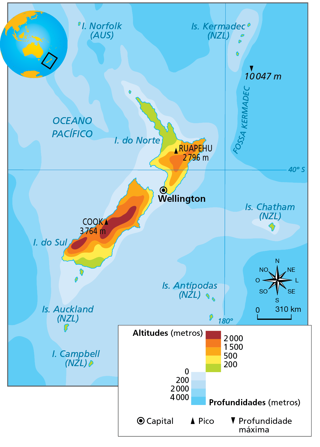 Mapa. Nova Zelândia: físico. Mapa da Nova Zelândia com as altitudes, profundidades do oceano e a localização da capital e dos picos. 
Acima de 2.000 metros: área no centro da Ilha do Sul e na porção sudoeste. No centro, está o pico Cook com 3.764 metros. 
De 1.500 a 2.000 metros: no centro e no sudoeste da Ilha do Sul, contornando as áreas com altitudes acima de 2.000 metros.  
De 500 a 1.500 metros: no sudoeste, leste e noroeste da Ilha do Sul e na porção central da Ilha do Norte. Na porção entra da Ilha do Norte está o Pico Ruapehu, com 2.796 metros.
De 200 a 500 metros: estreita faixa a nordeste e no sul da Ilha do Sul e faixa contornando as porções sudeste, sul, sudoeste, oeste e noroeste da Ilha do Norte. 
Menos de 200 metros: sul da Ilha do Sul e noroeste da Ilha do Norte e em todas as ilhas próximas (Auckland, Campbell, Antípodas, Chatham e Kermadec). 
Profundidades, em metros: 
Zero a 200 metros: toda a faixa litorânea mais próxima às ilhas do Norte, do Sul, Chatham e Kermadec. 
200 a 2.000 metros: em toda a porção do Oceano Pacífico próxima à faixa de 200 a 2.000 metros que circunda todas as ilhas da Nova Zelândia.
2.000 a mais de 4.000 metros: áreas mais distantes em relação às ilhas. A nordeste da Ilha do Norte, na Fossa Kermadec, está a profundidade máxima: 10.047 metros.
Capital da Nova Zelândia: Wellington, no extremo sudoeste da Ilha do Norte. 
Abaixo, rosa dos ventos e escala de 0 a 310 quilômetros.