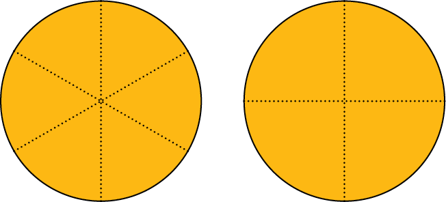 Ilustração. Círculo amarelo dividido em 6 partes iguais. Ao lado, círculo amarelo dividido em 4 partes iguais.