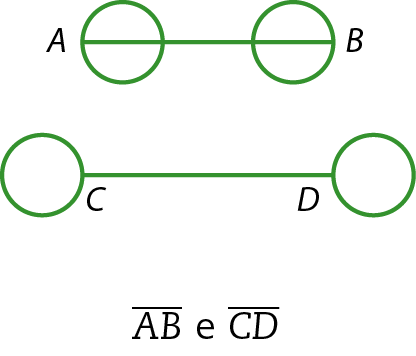 Ilustração: Representação de um segmento AB e de um segmento CD. Nas extremidades dos segmentos há a representação de circunferências congruentes. O segmento AB intercepta as circunferências em dois pontos, já no segmento CD intercepta em um único ponto. Abaixo a legenda segmento AB e segmento CD.