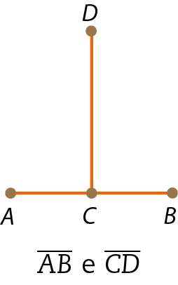Ilustração. Representação de um segmento AB na horizontal e de um segmento CD na vertical. O ponto C é o ponto médio do segmento AB. Abaixo a legenda segmento AB e segmento CD.
