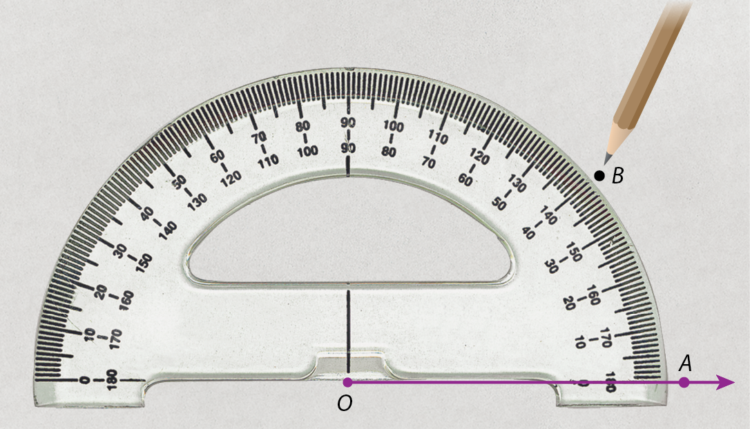 Ilustração.
Transferidor de cento e oitenta graus. 
Em seu centro, o ponto O. 
Em direção à direita, passando uma semirreta roxa sob o ponto A.
Na direção do ângulo de 40 graus no transferidor, um lápis desenha o ponto B.