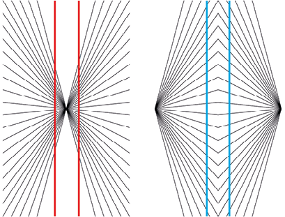 Ilustração. Representação de duas linhas verticais vermelhas e duas linhas verticais azuis cortadas por linhas transversais.