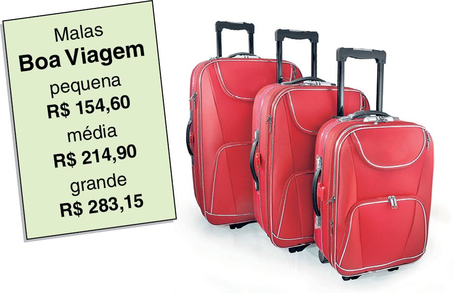 Ilustração. Conjunto de três malas de viagem vermelhas com tamanhos decrescentes. Ao lado, placa escrita:  Malas Boa Viagem pequena R$ 154,60; média R$ 214,90; grande R$ 283,15.