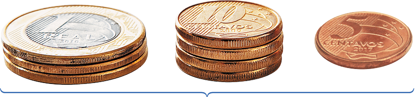 Fotografia. Uma pilha de três moedas de um real, uma outra pilha de quatro moedas de 10 centavos e uma outra pilha com uma moeda de 5 centavos.