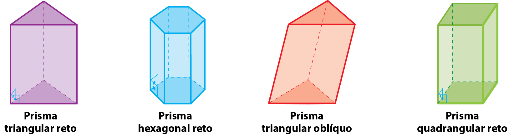 Ilustração. Prisma triangular reto. Poliedro formado por duas bases na forma de triângulo e três retângulos nas faces laterais. As arestas laterais formam ângulo reto com as bases.   Ilustração. Prisma hexagonal reto. Poliedro formado por duas bases na forma de hexágono regular e seis retângulos nas faces laterais. As arestas laterais formam ângulo reto com as bases.   Ilustração. Prisma triangular oblíquo. Poliedro formado por duas bases na forma de triângulo e três quadriláteros nas faces laterais. As arestas laterais não formam ângulo reto com as bases.   Ilustração. Prisma quadrangular reto. Poliedro formado por duas bases quadradas e quatro retângulos nas faces laterais. As arestas laterais formam ângulo reto com as bases.