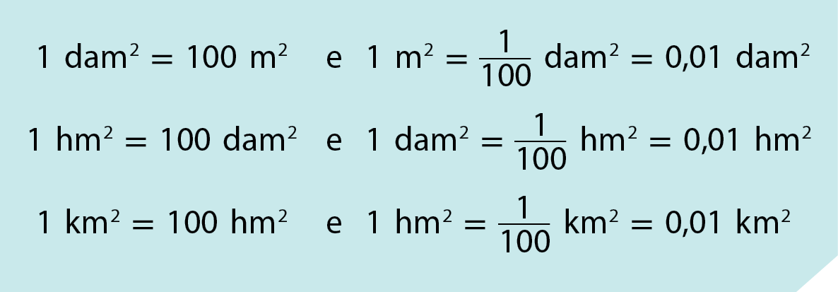 1 decâmetro quadrado é igual a 100 metros quadrados e 1 metro quadrado é igual a 1 centésimo decâmetro quadrado é igual a 0,01 decâmetro quadrado

1 hectômetro quadrado é igual a 100 decâmetros quadrados e 1 decâmetro quadrado é igual a 1 centésimo hectômetro quadrado é igual a 0,01 hectômetro quadrado

1 quilômetro quadrado é igual a 100 hectômetros quadrados e 1 hectômetro quadrado é igual a 1 centésimo quilômetro quadrado é igual a 0,01 quilômetro quadrado